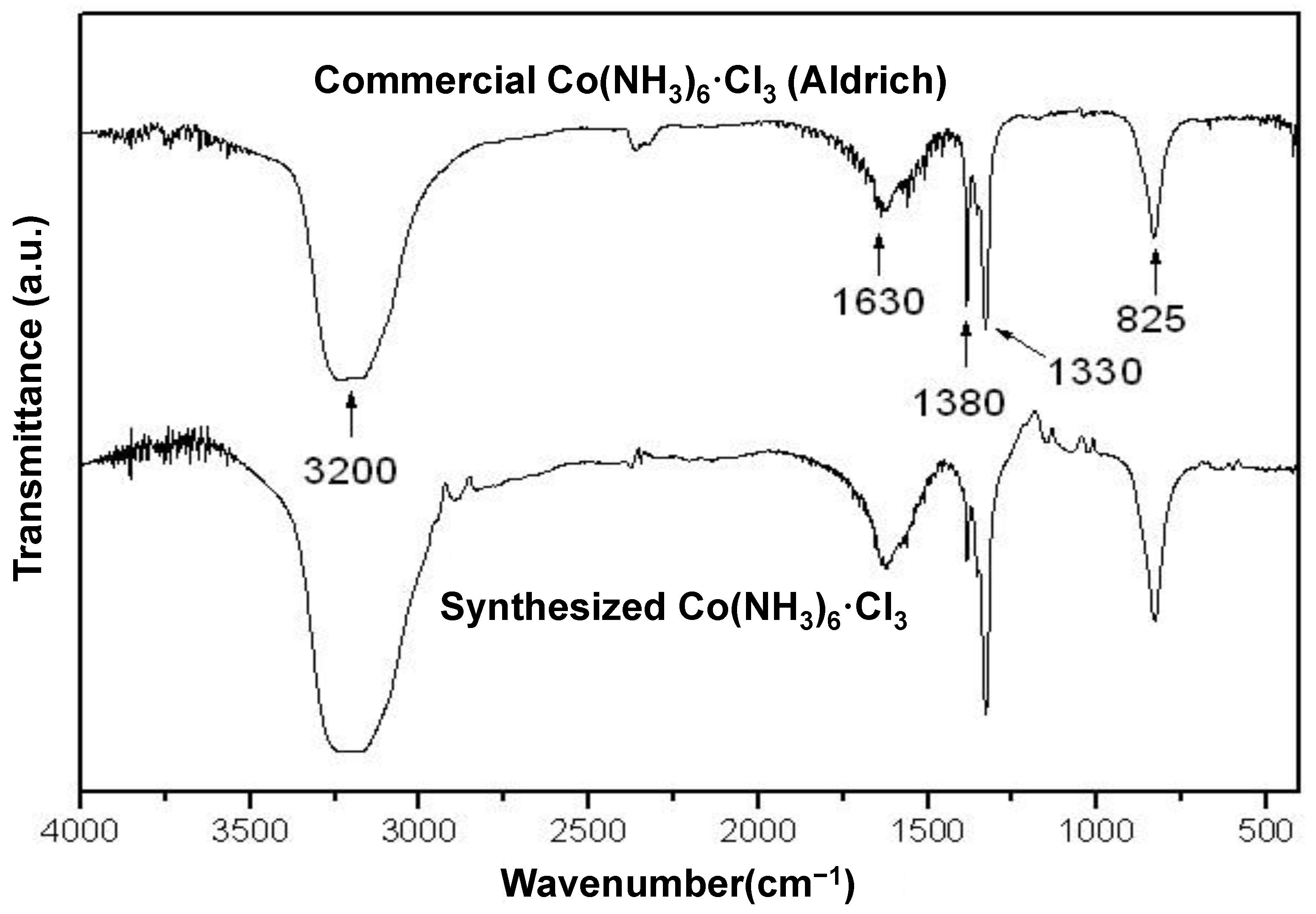 Nanomaterials 13 00125 g003