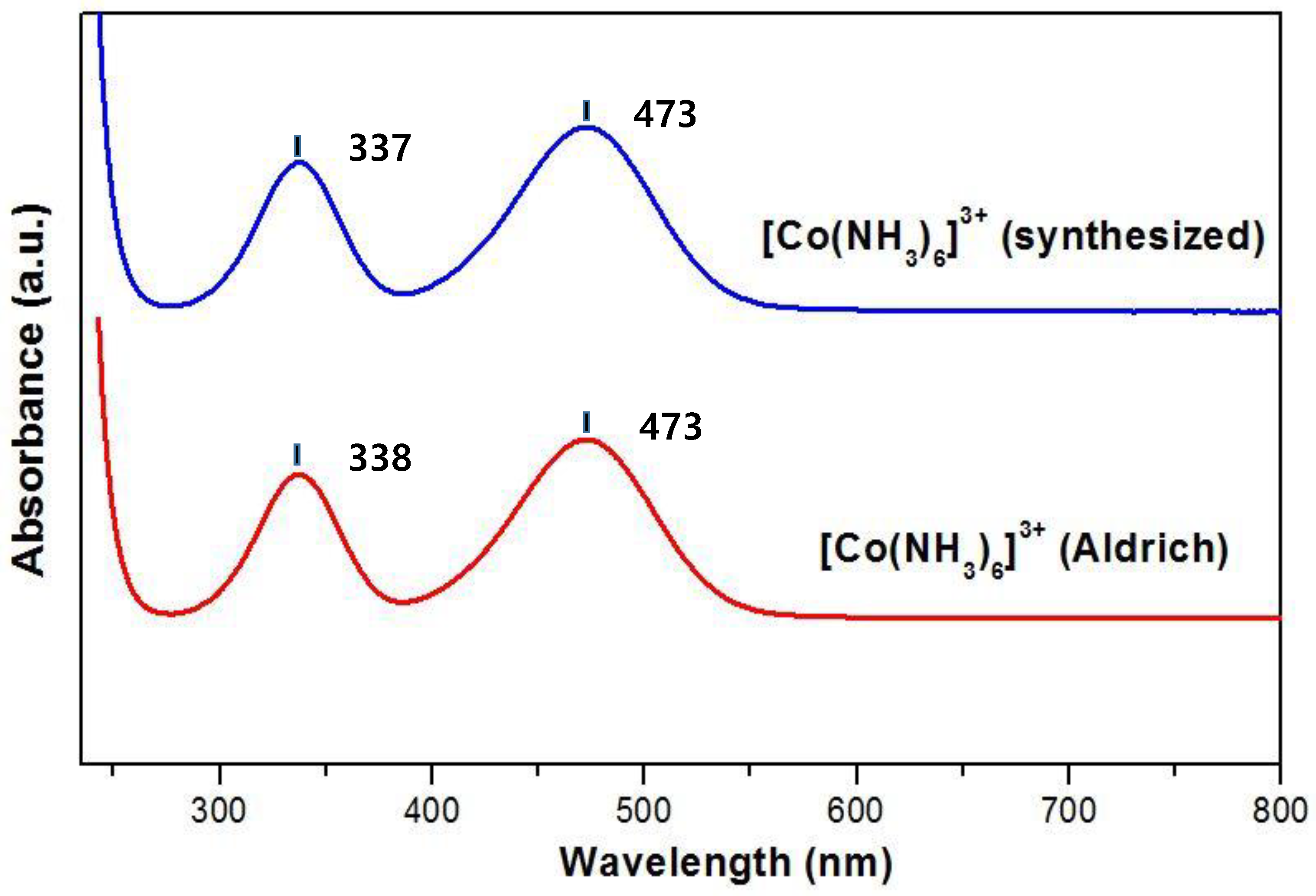 Nanomaterials 13 00125 g004