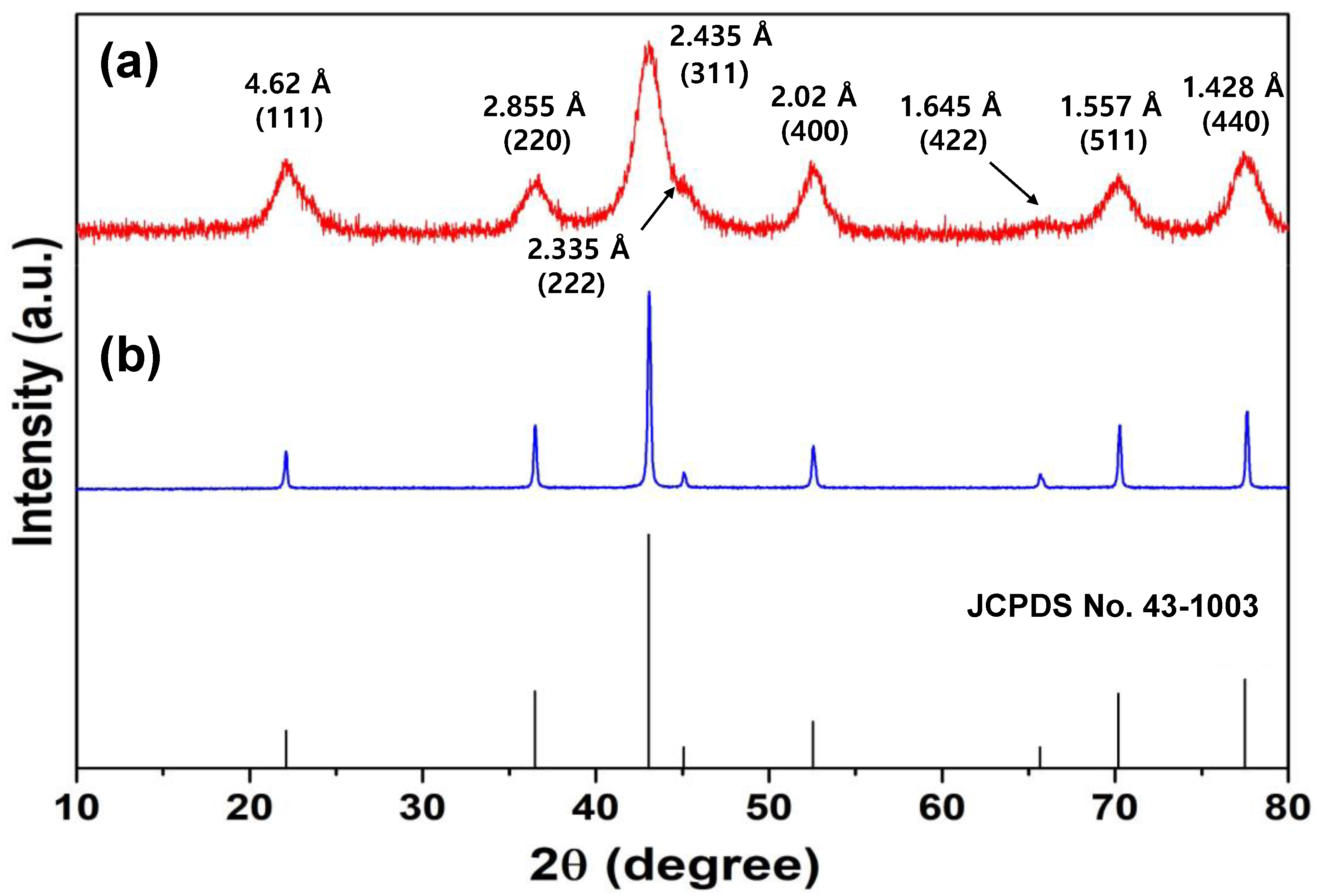 Nanomaterials 13 00125 g005
