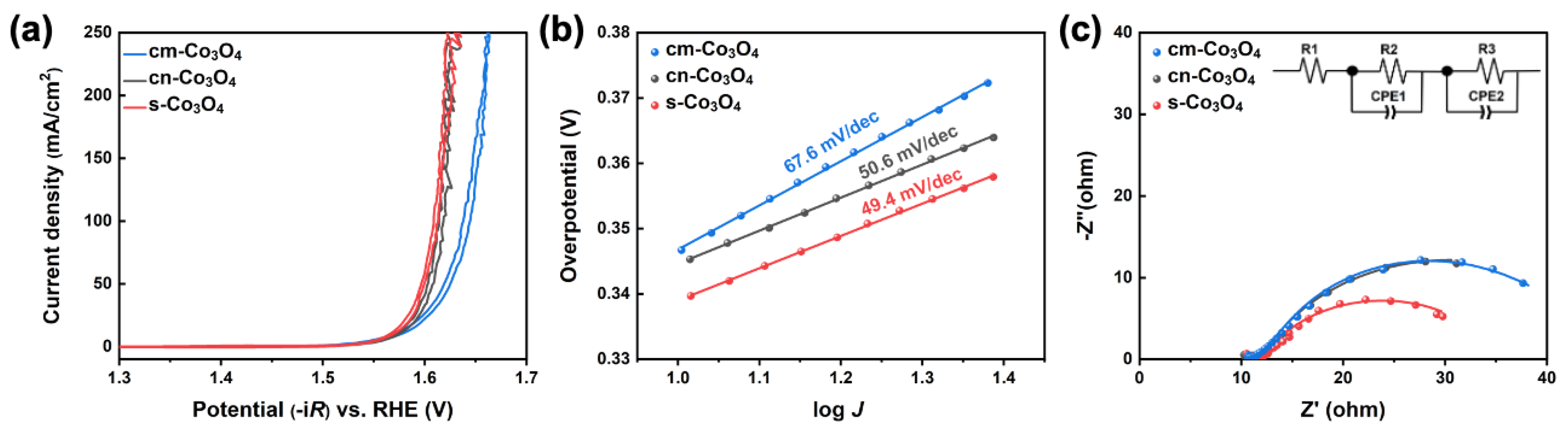 Nanomaterials 13 00125 g007