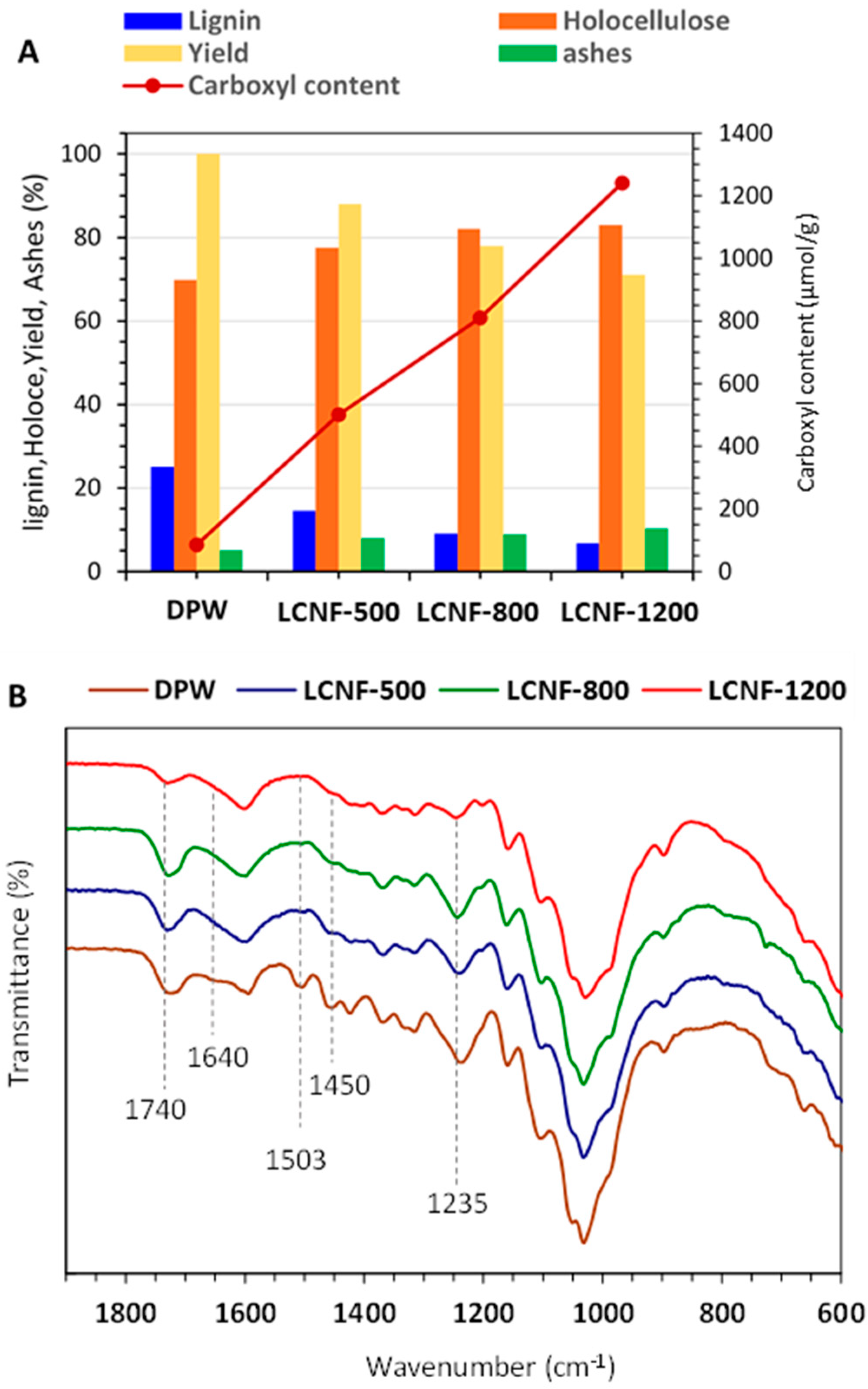 Nanomaterials 13 00126 g001 Nanomaterials 13 00126 g001