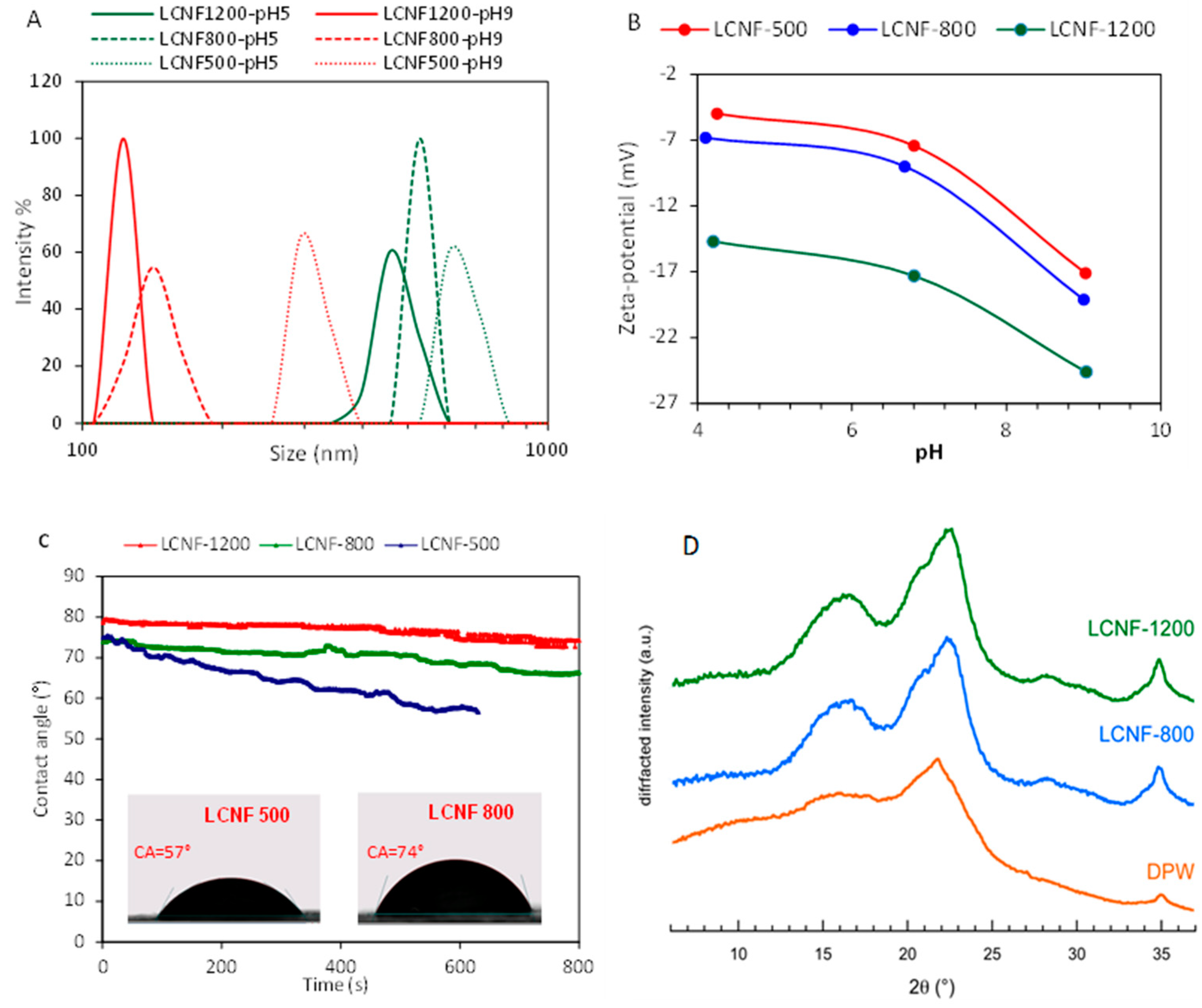 Nanomaterials 13 00126 g004 Nanomaterials 13 00126 g004