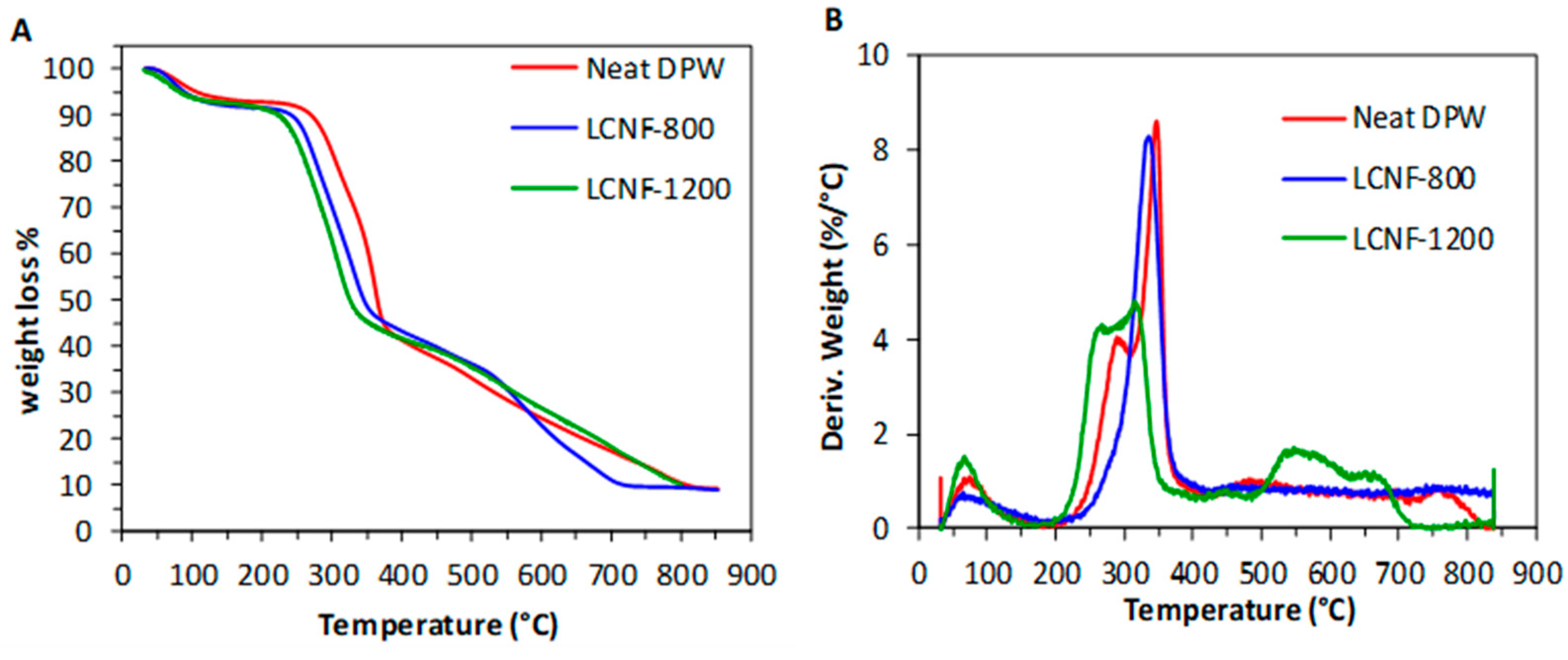 Nanomaterials 13 00126 g006 Nanomaterials 13 00126 g006