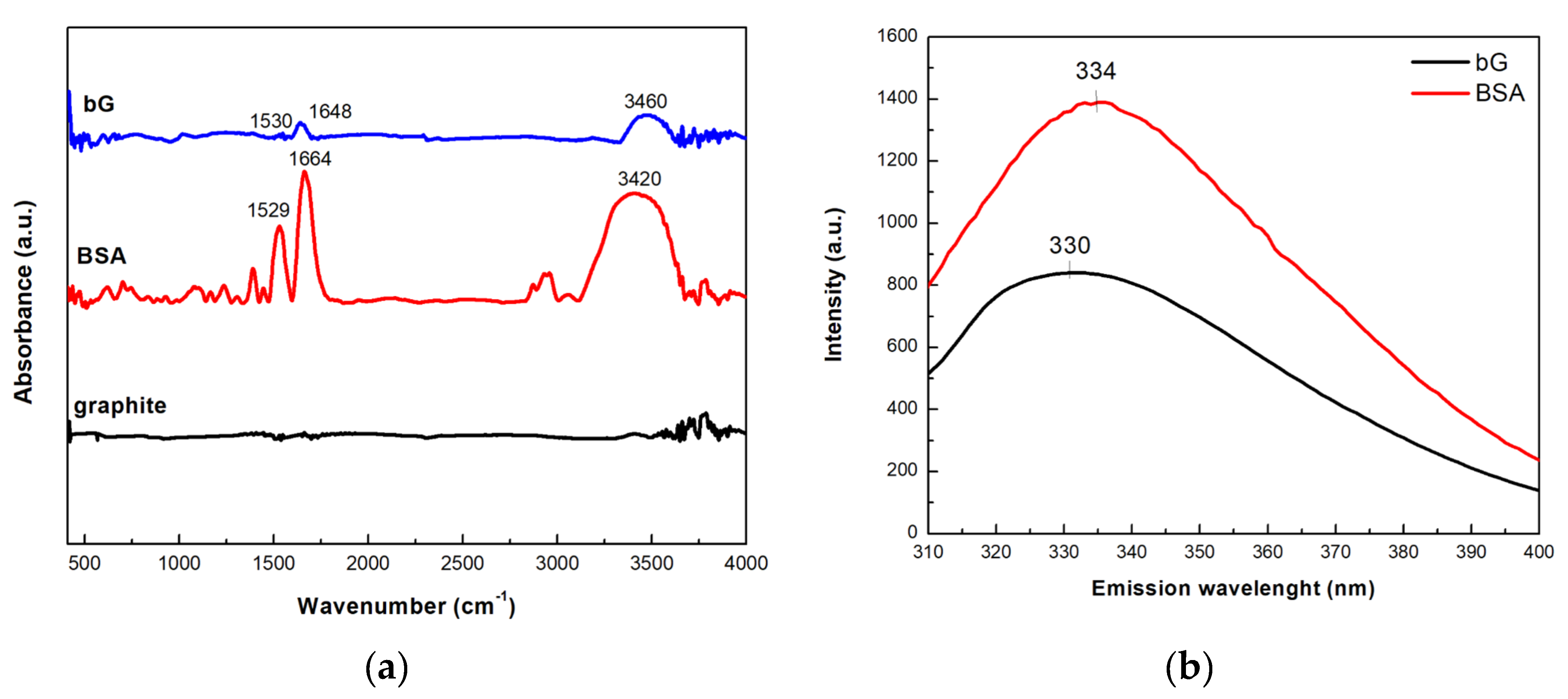 Nanomaterials 13 00127 g007 Nanomaterials 13 00127 g007