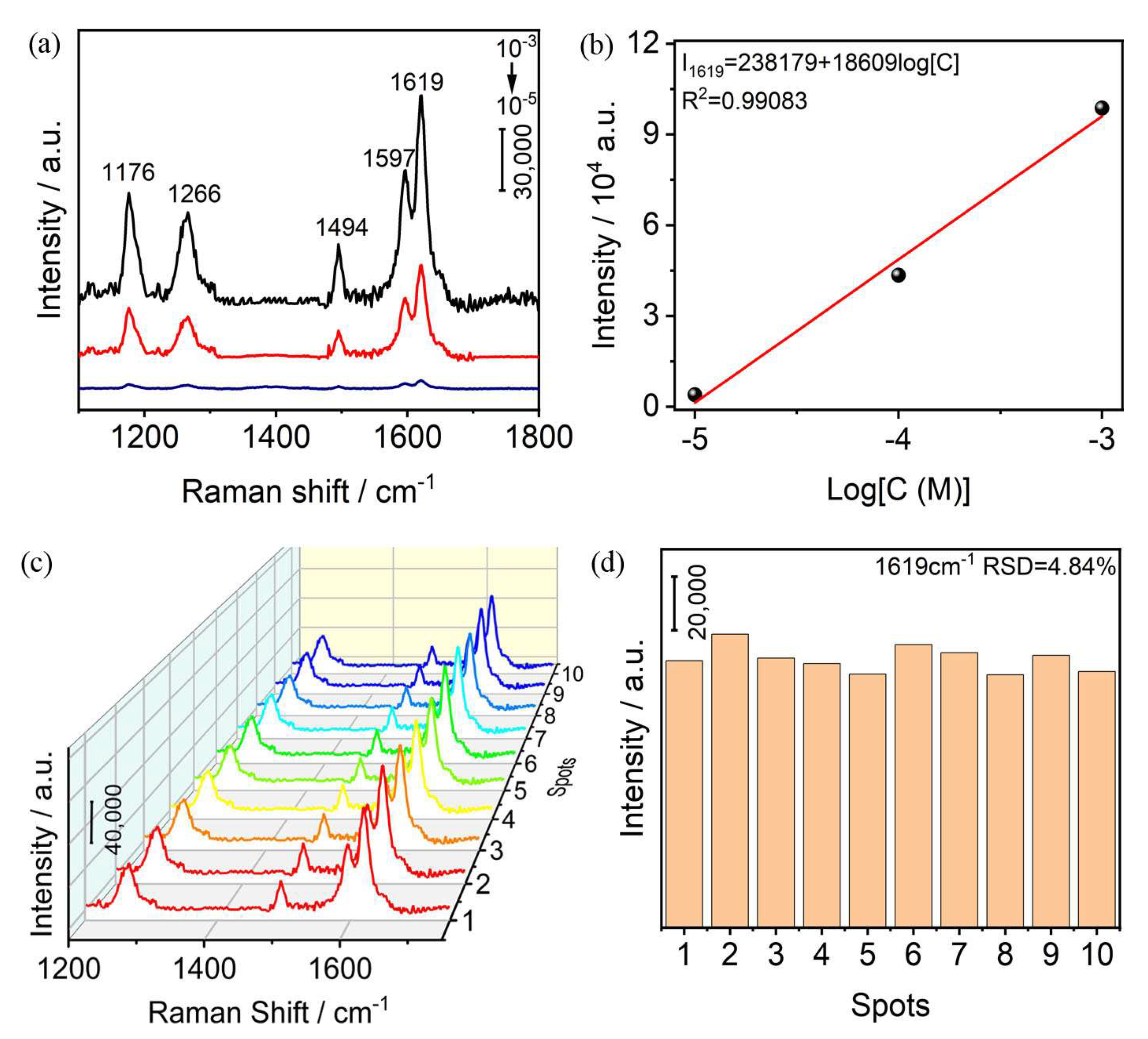 Nanomaterials 13 00128 g004 Nanomaterials 13 00128 g004