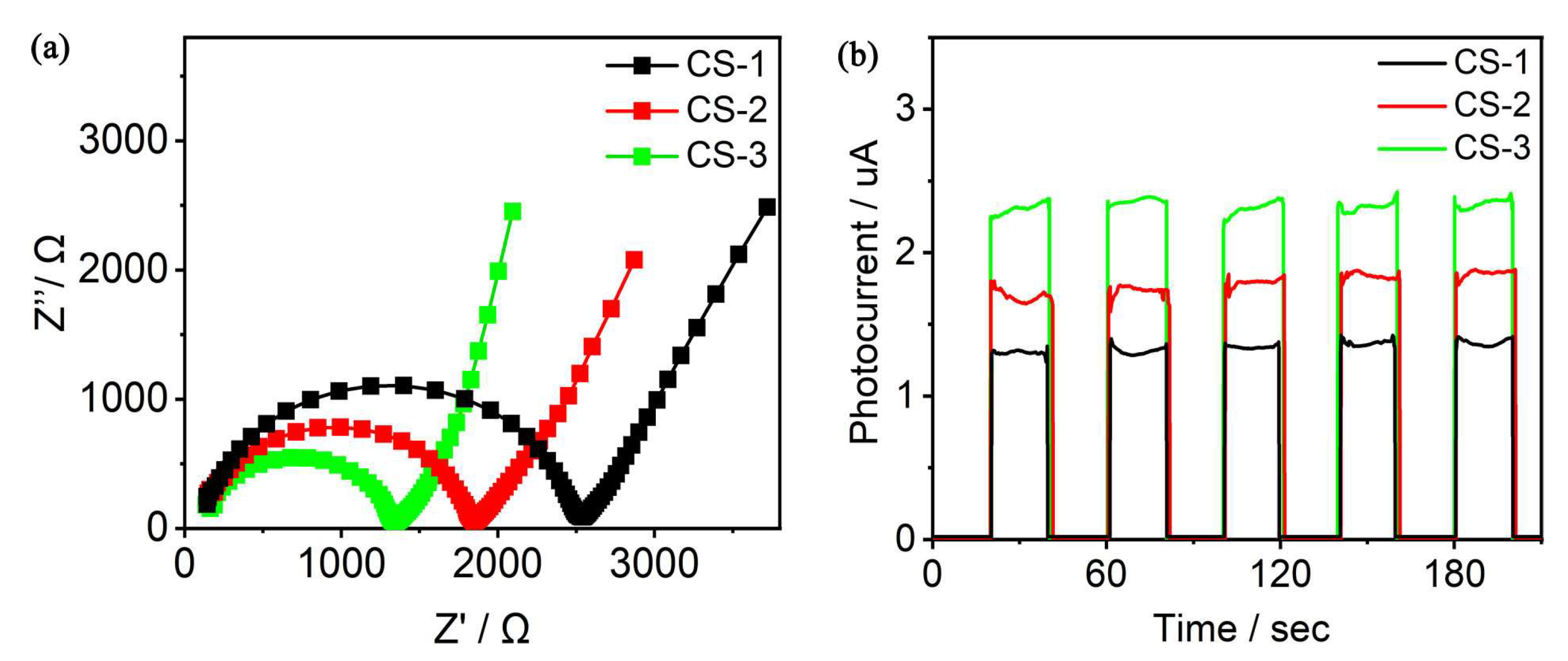 Nanomaterials 13 00128 g008 Nanomaterials 13 00128 g008