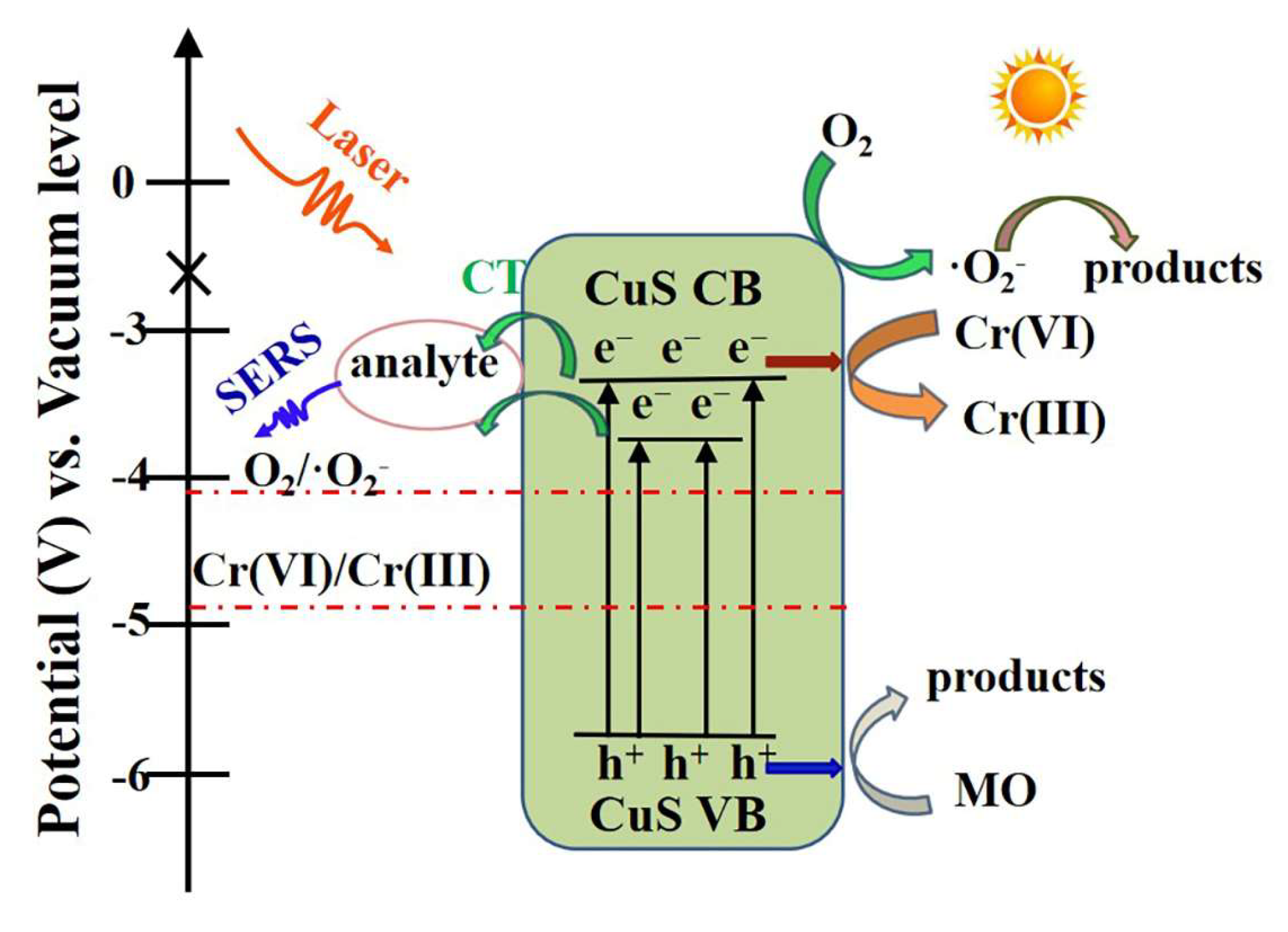 Nanomaterials 13 00128 g010 Nanomaterials 13 00128 g010