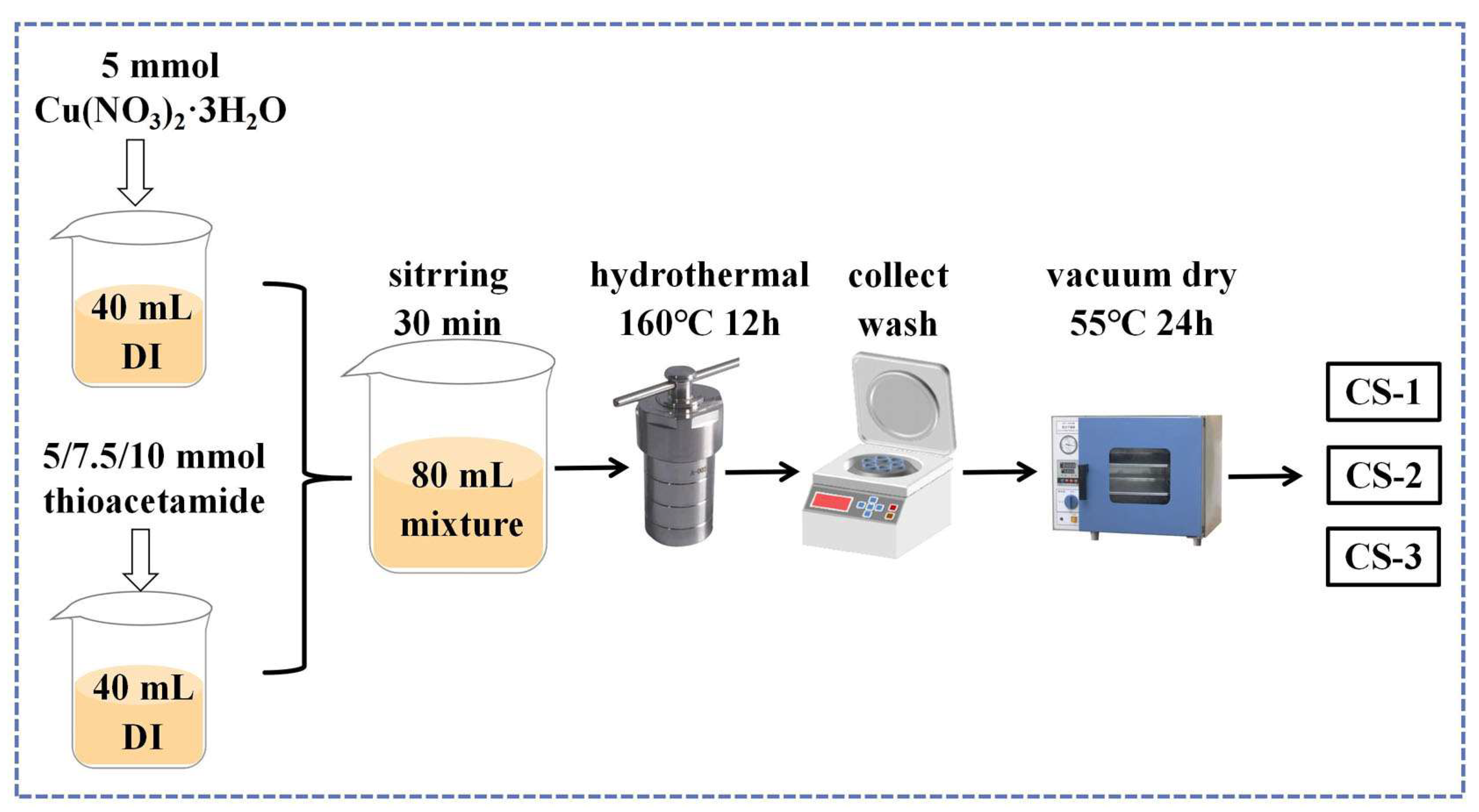 Nanomaterials 13 00128 sch001 Nanomaterials 13 00128 sch001