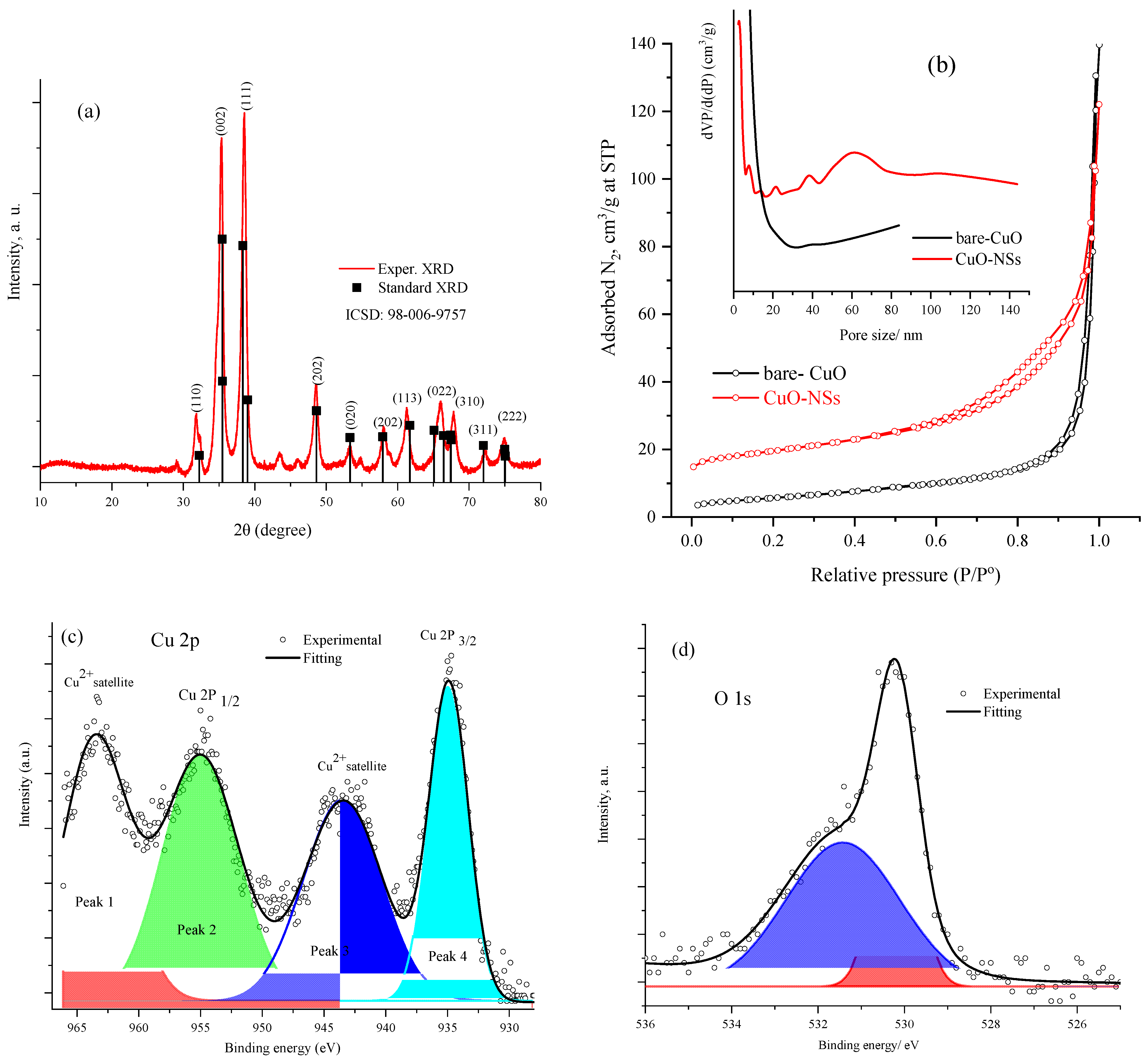 Nanomaterials 13 00129 g001 Nanomaterials 13 00129 g001