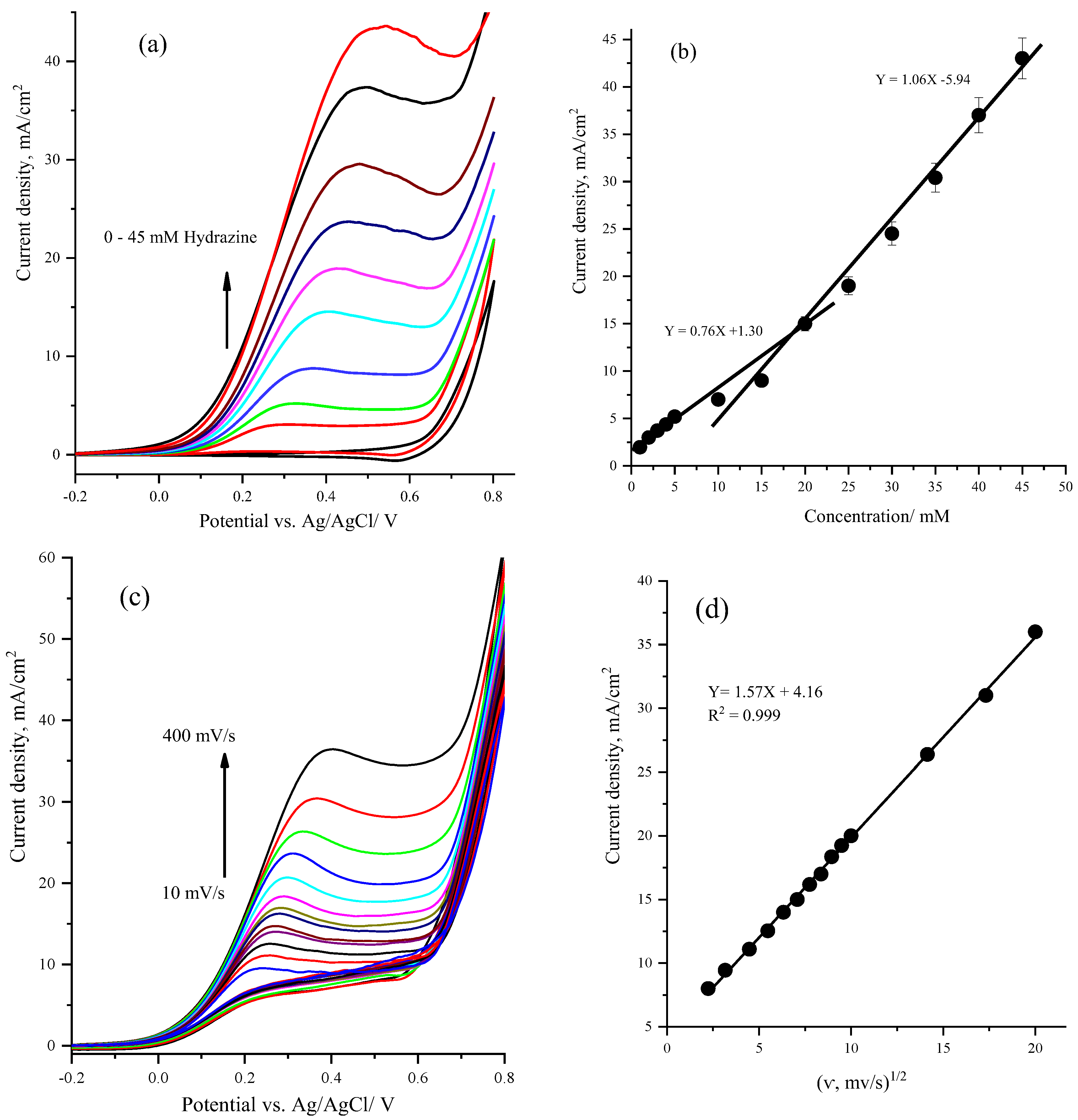 Nanomaterials 13 00129 g004 Nanomaterials 13 00129 g004