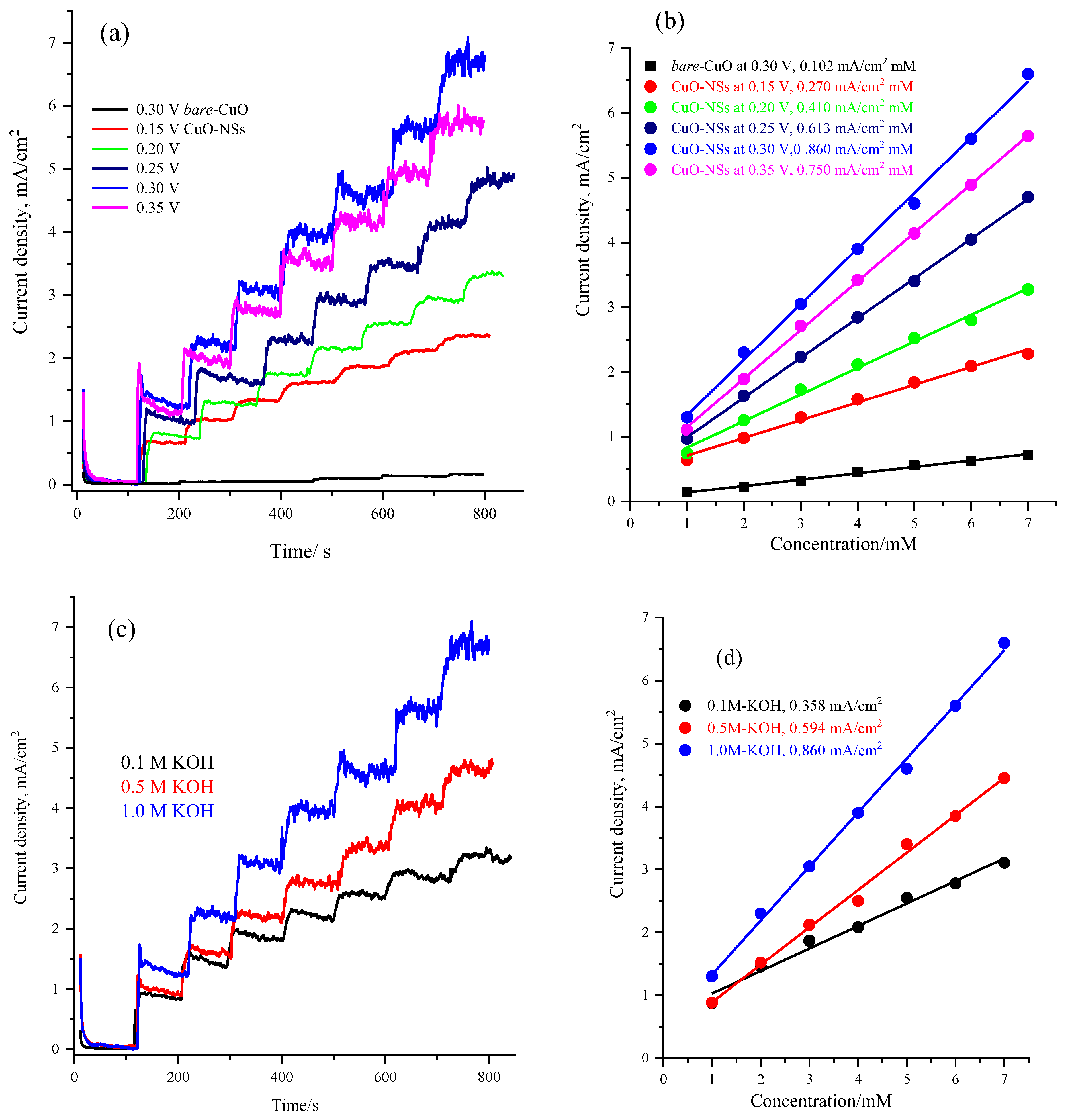 Nanomaterials 13 00129 g005 Nanomaterials 13 00129 g005