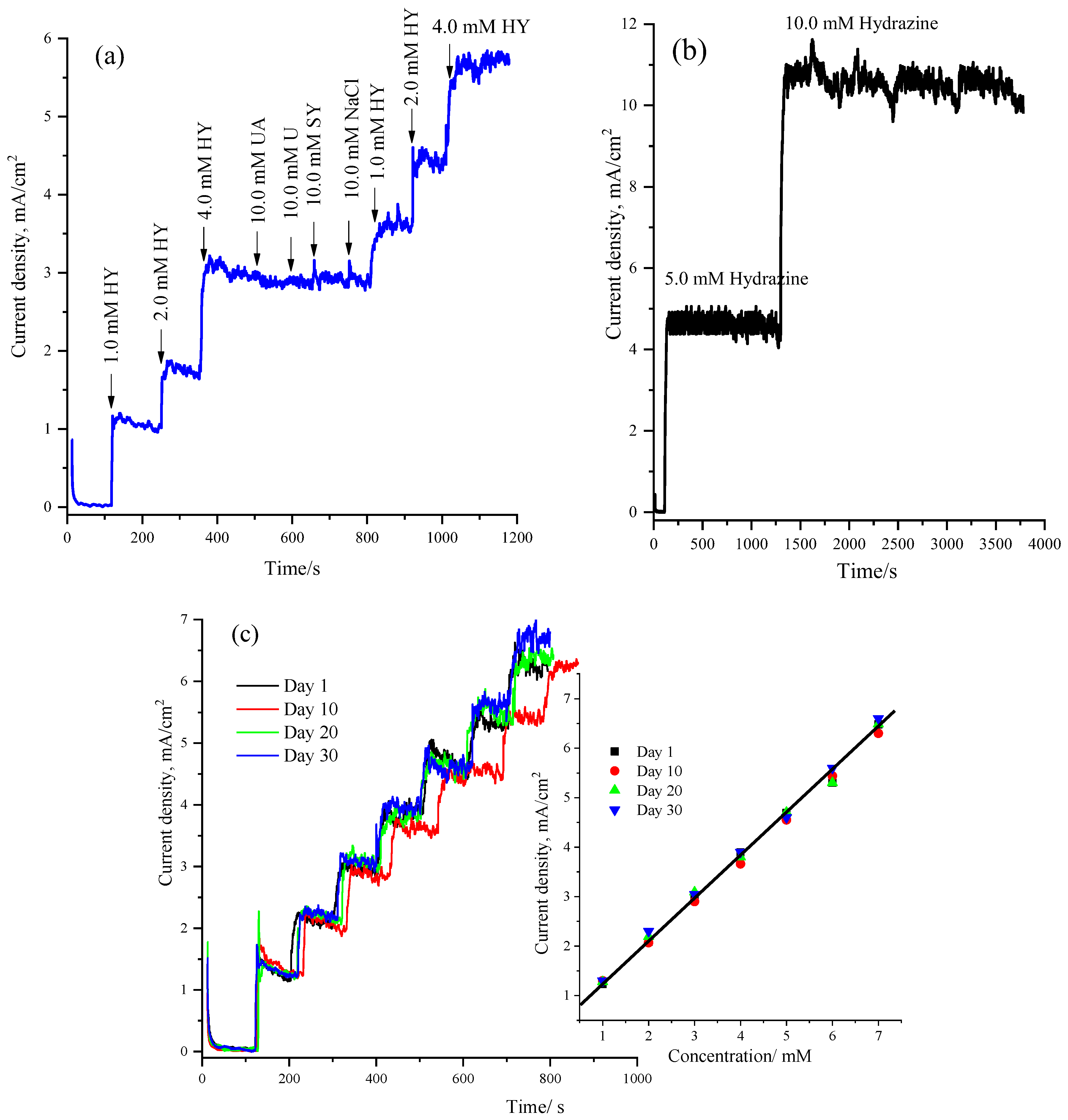 Nanomaterials 13 00129 g007 Nanomaterials 13 00129 g007