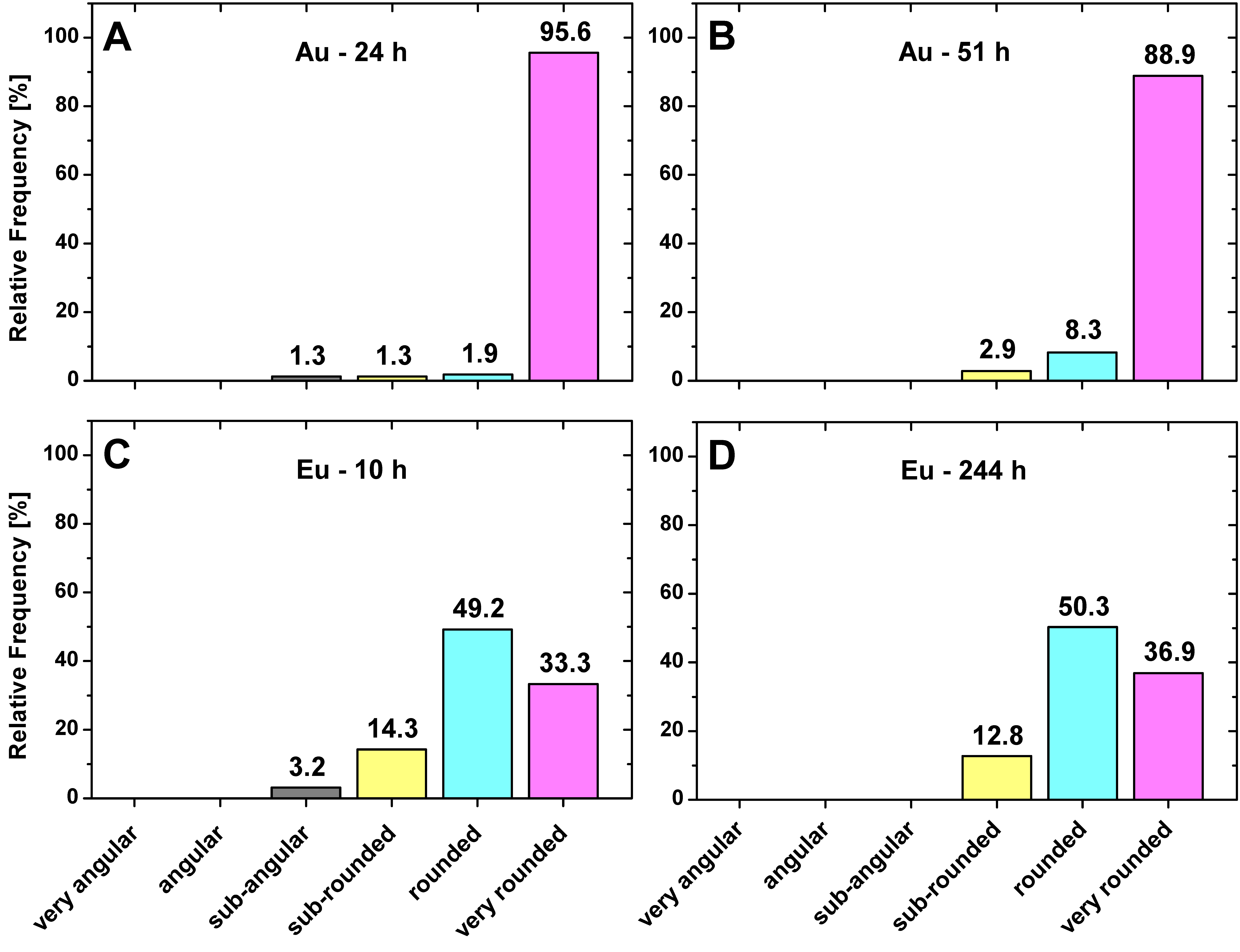 Nanomaterials 13 00130 g006 Nanomaterials 13 00130 g006