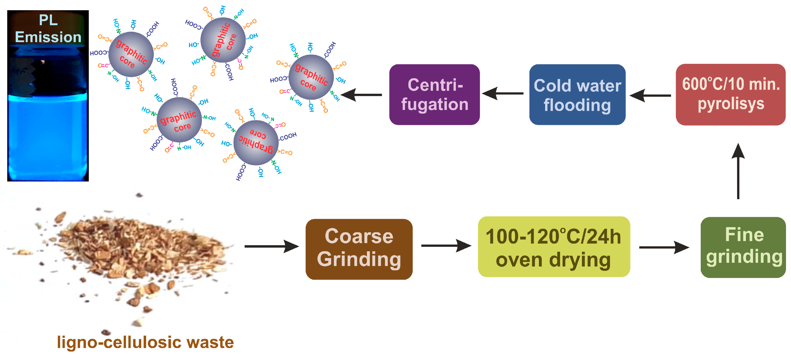 Nanomaterials 13 00131 g001