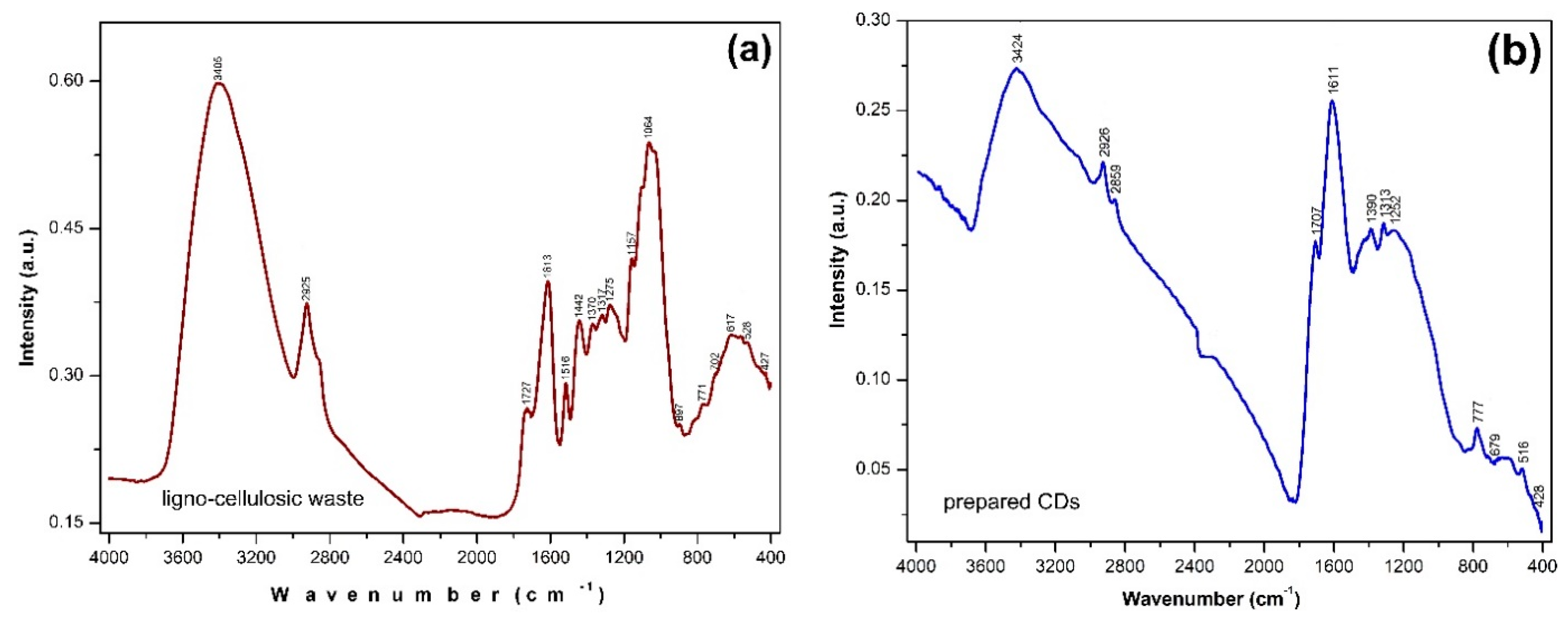 Nanomaterials 13 00131 g003