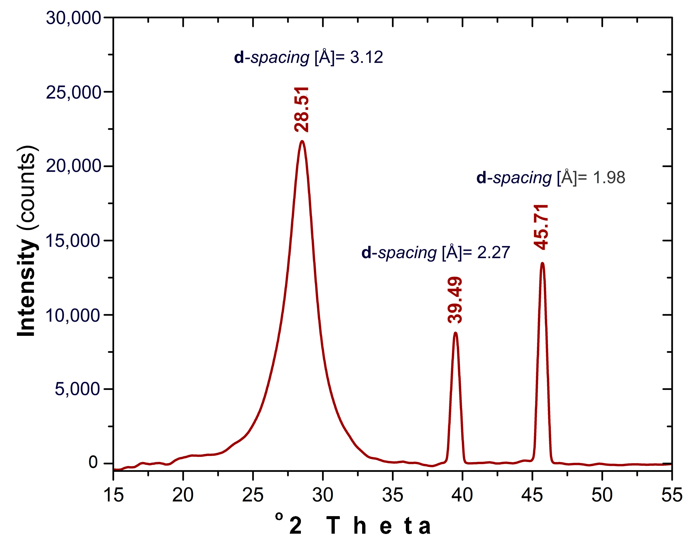 Nanomaterials 13 00131 g005