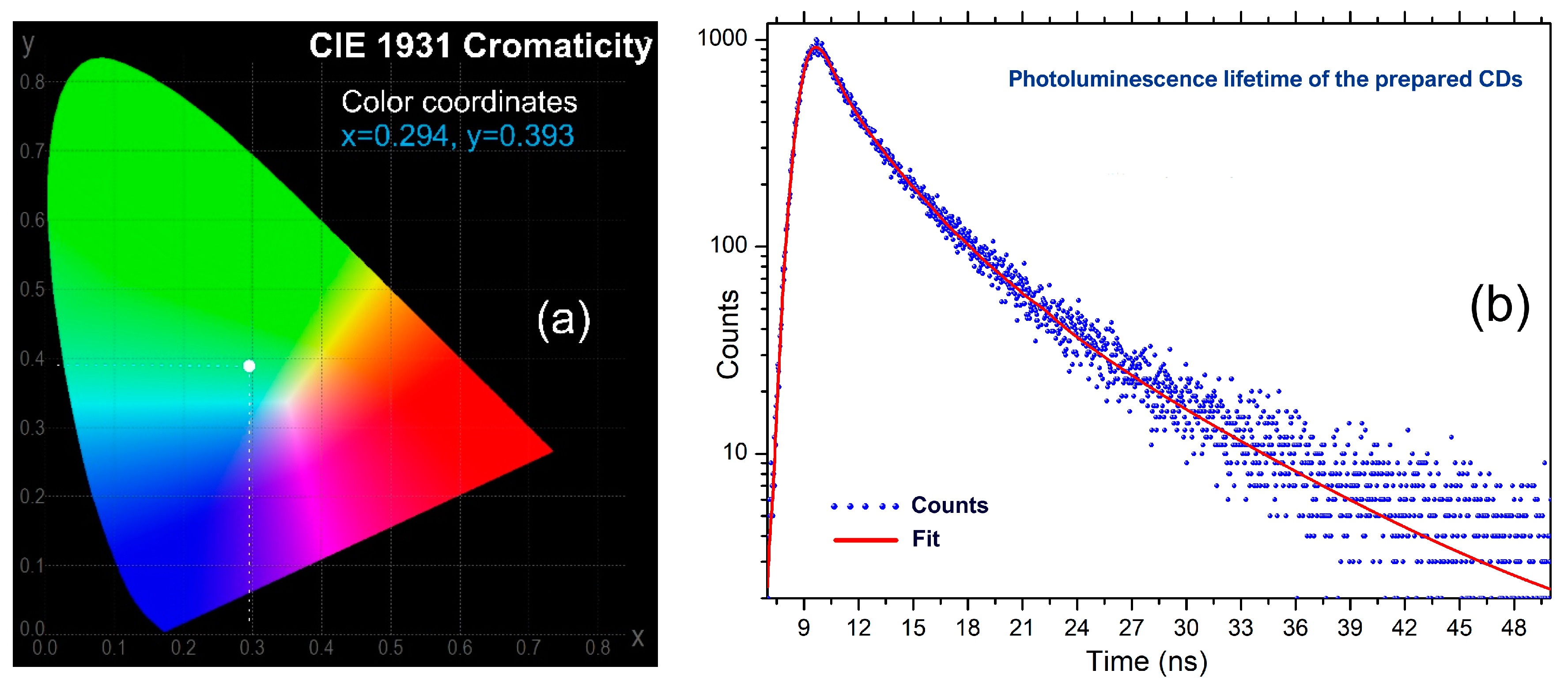 Nanomaterials 13 00131 g009