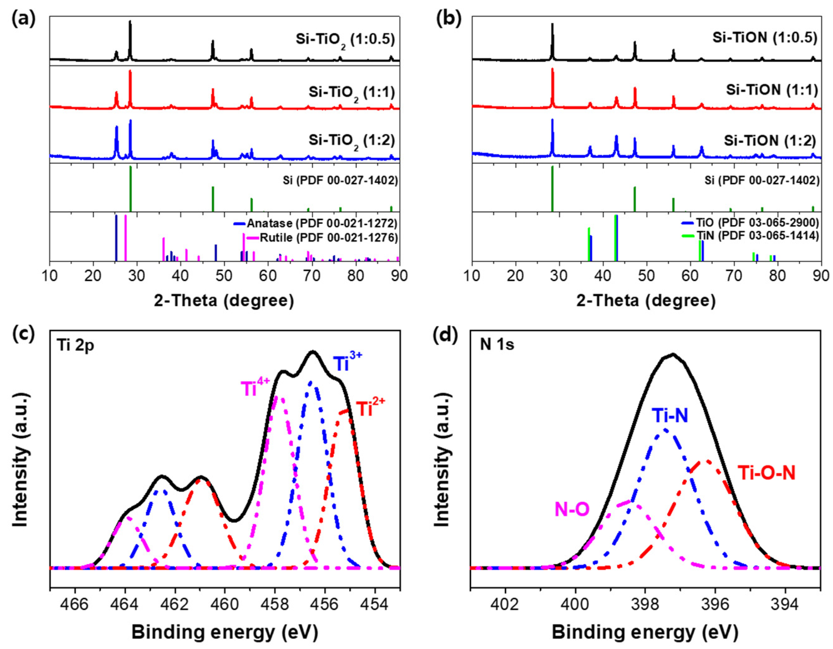 Nanomaterials 13 00132 g004