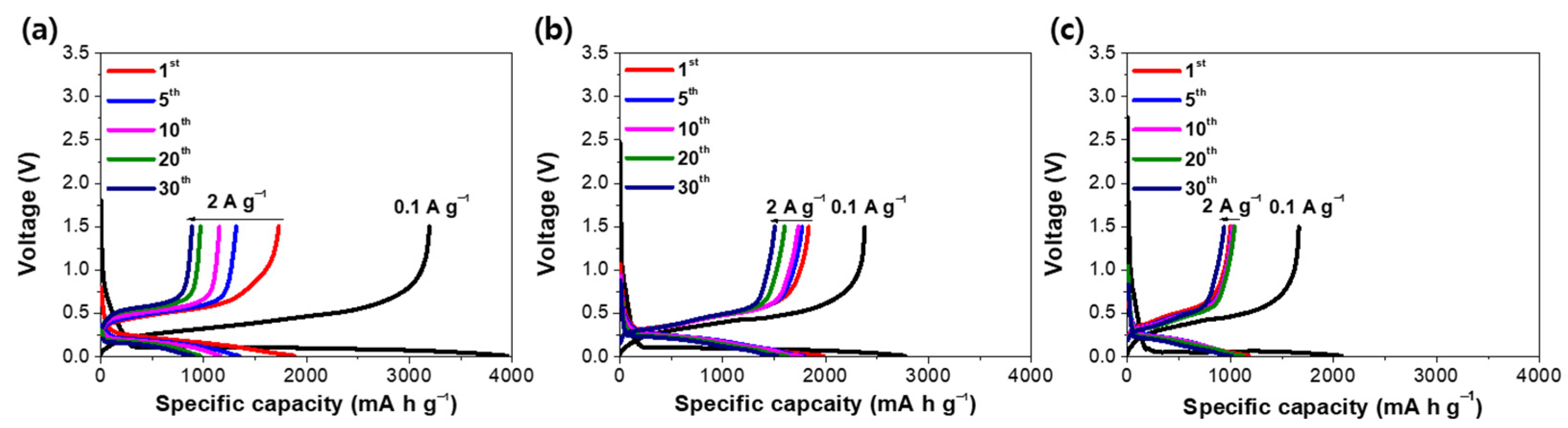 Nanomaterials 13 00132 g005