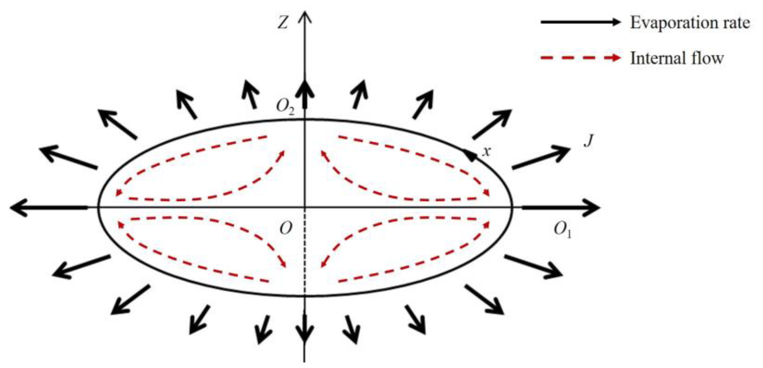 Nanomaterials 13 00133 g005 Nanomaterials 13 00133 g005