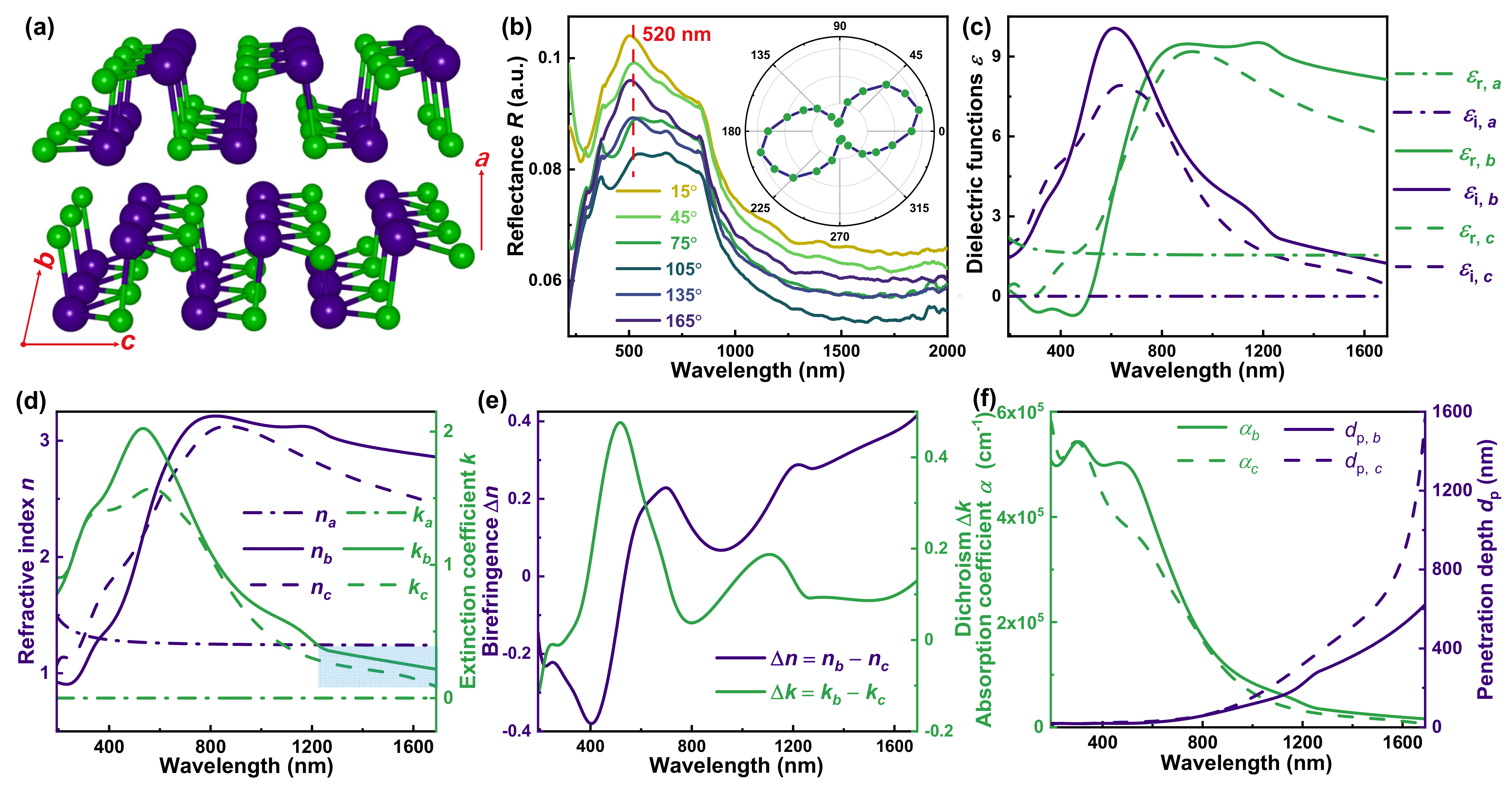 Nanomaterials 13 00134 g001