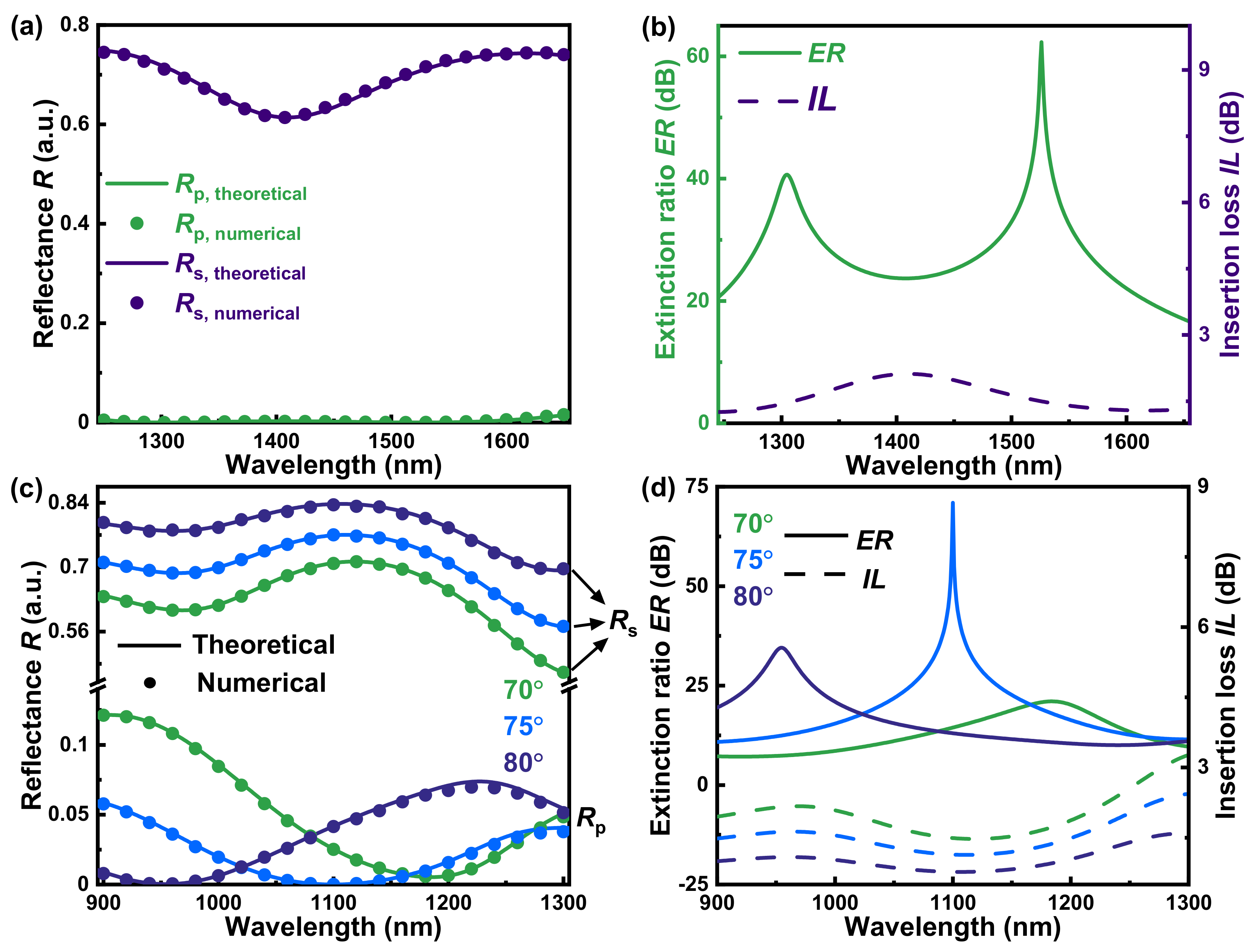 Nanomaterials 13 00134 g003