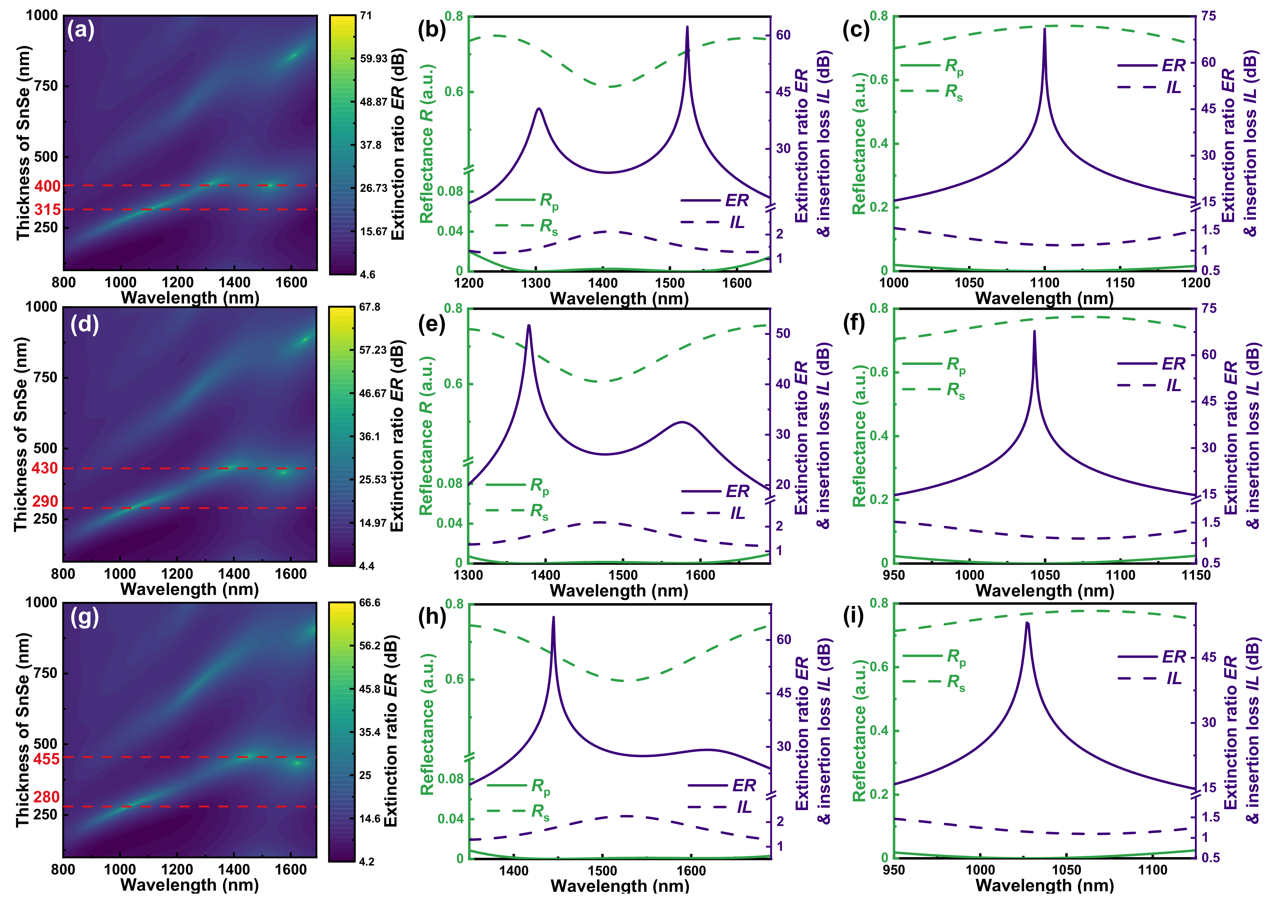 Nanomaterials 13 00134 g0a3