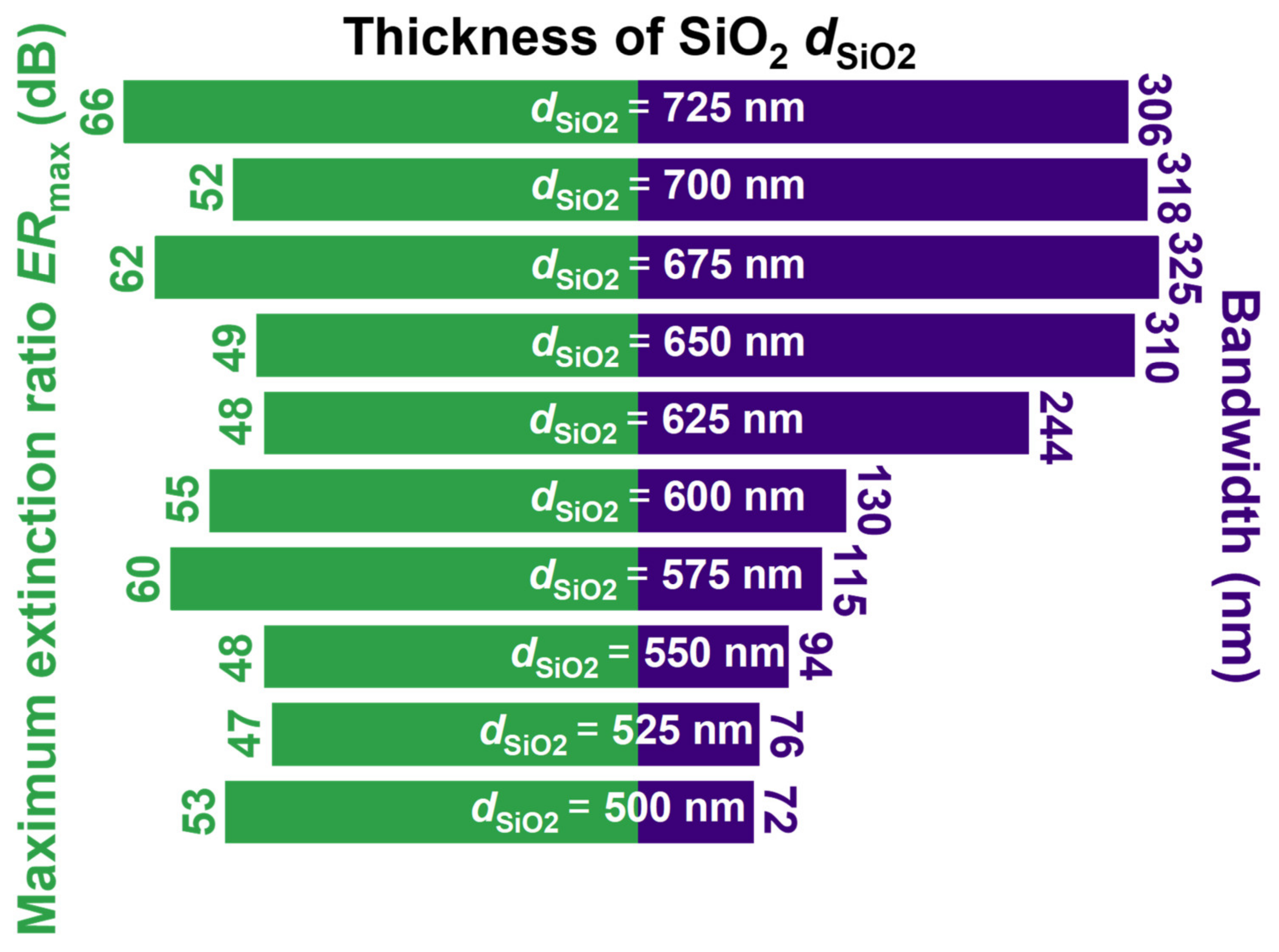 Nanomaterials 13 00134 g0a4