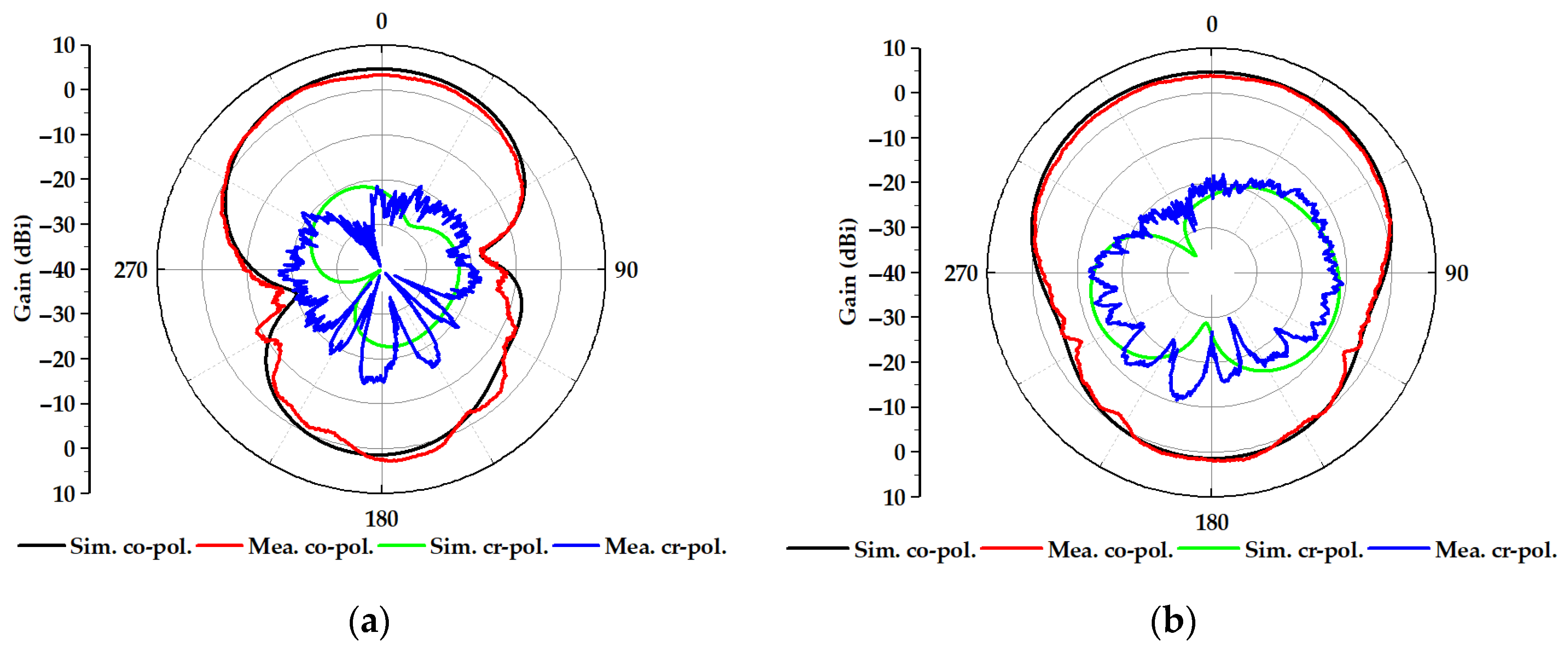 Nanomaterials 13 00136 g006 Nanomaterials 13 00136 g006