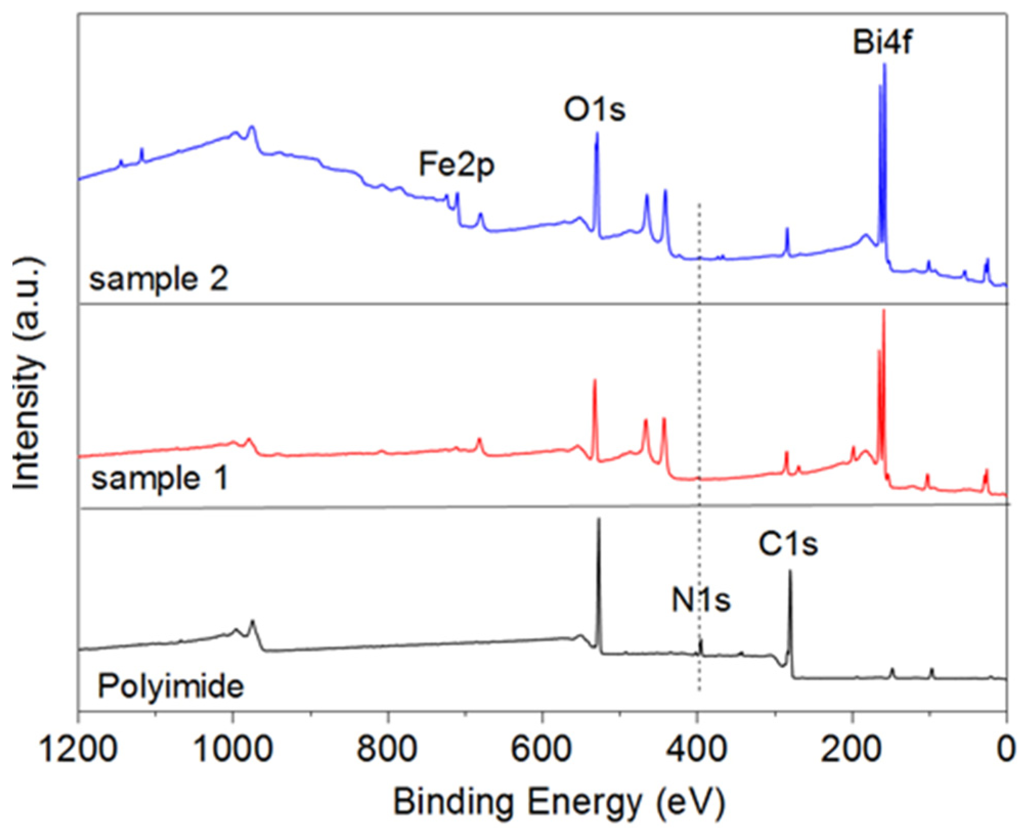 Nanomaterials 13 00139 g003