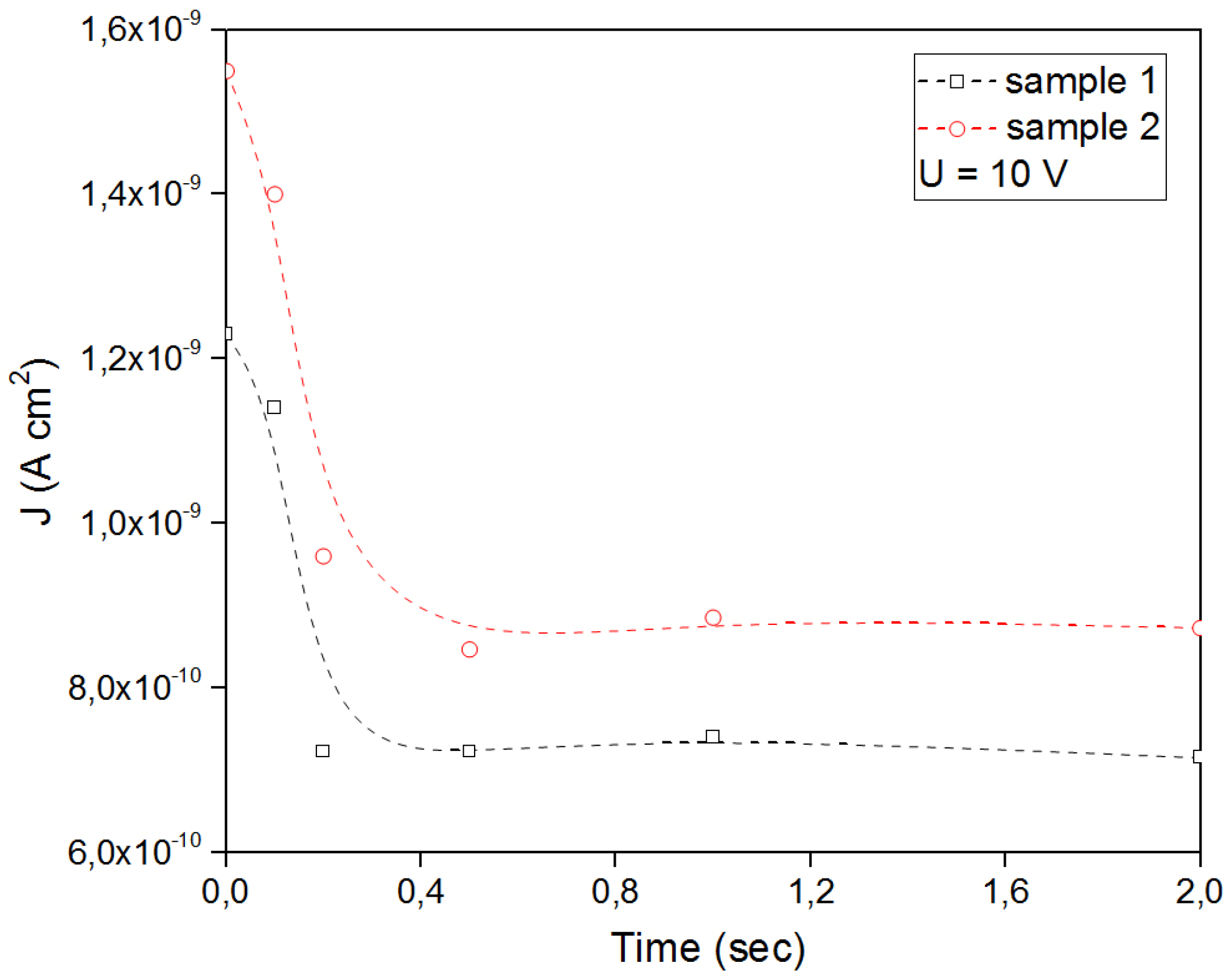 Nanomaterials 13 00139 g009