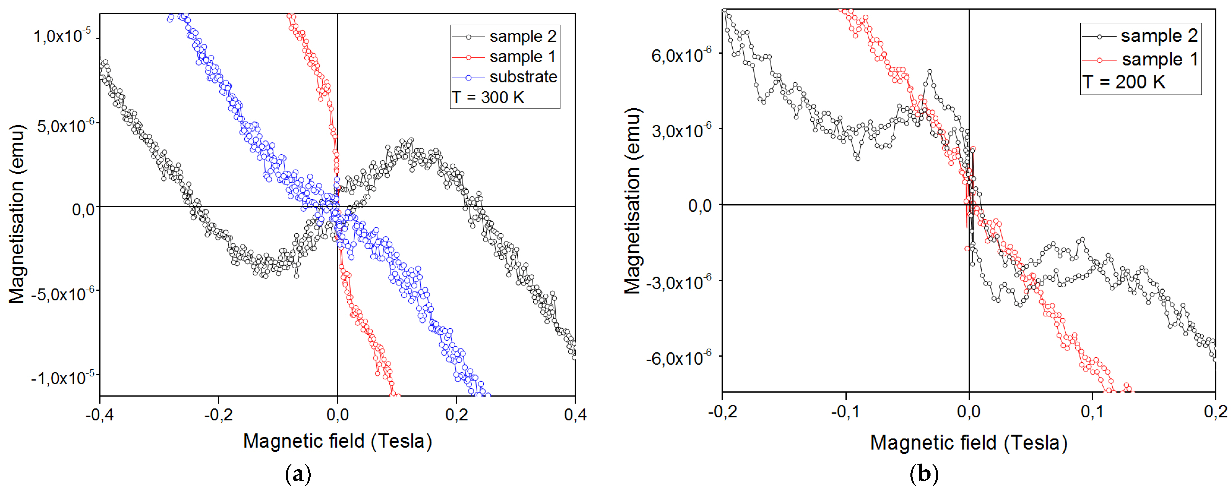 Nanomaterials 13 00139 g010