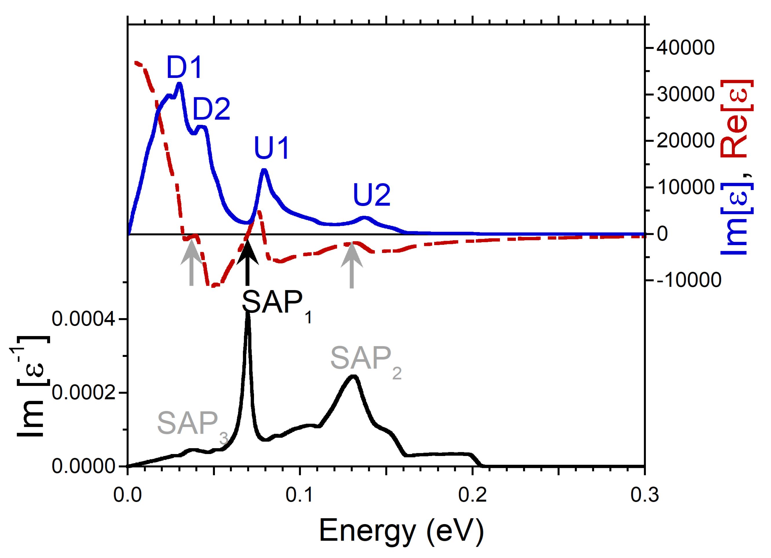 Nanomaterials 13 00141 g002