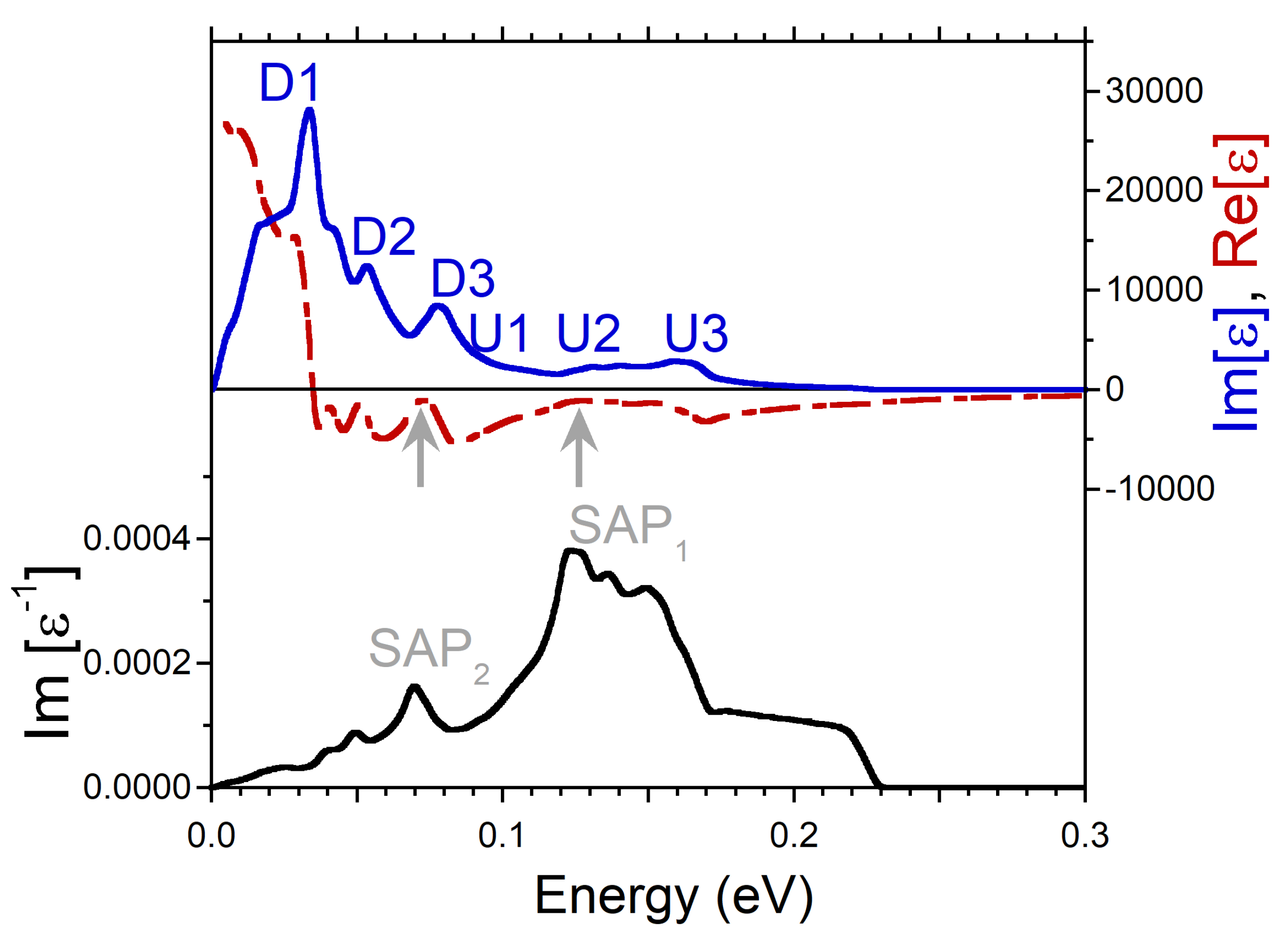 Nanomaterials 13 00141 g005