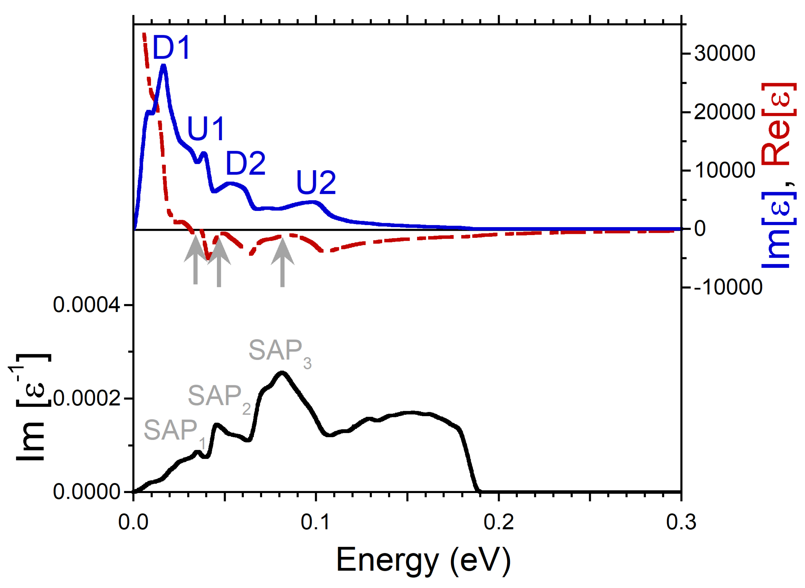 Nanomaterials 13 00141 g010