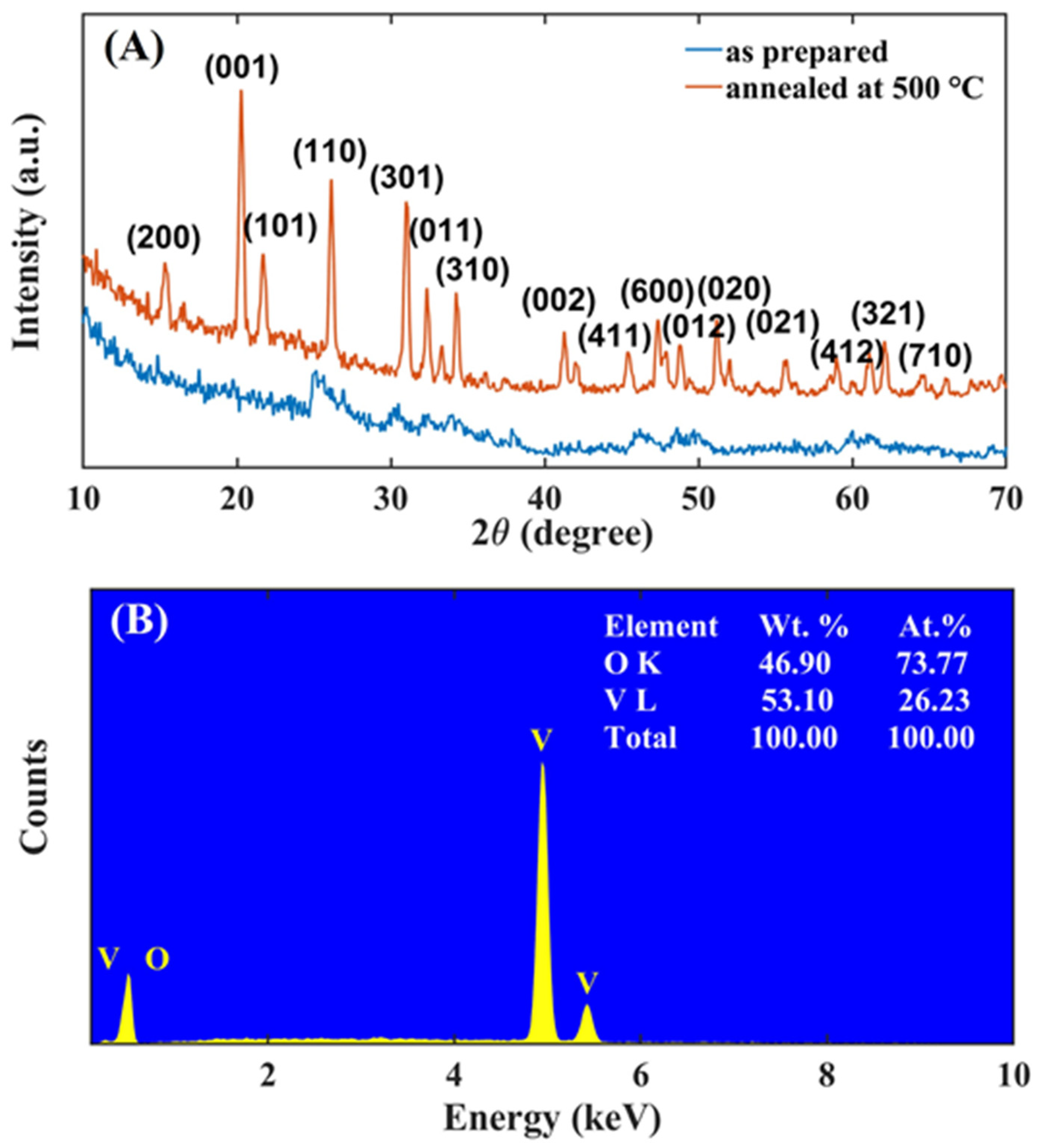 Nanomaterials 13 00146 g004 Nanomaterials 13 00146 g004