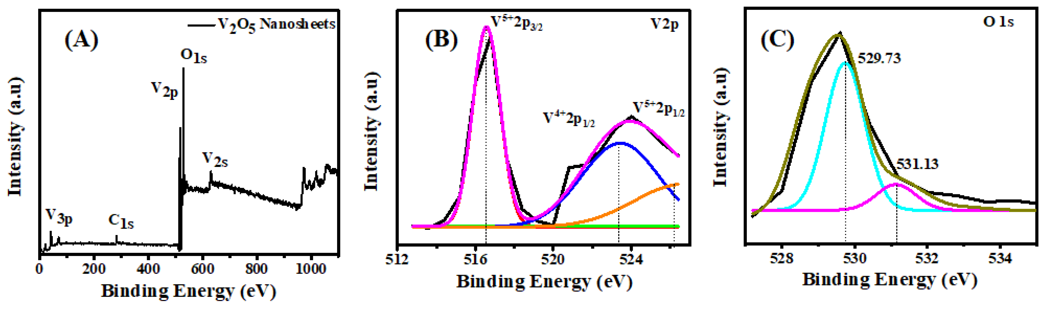 Nanomaterials 13 00146 g007 Nanomaterials 13 00146 g007