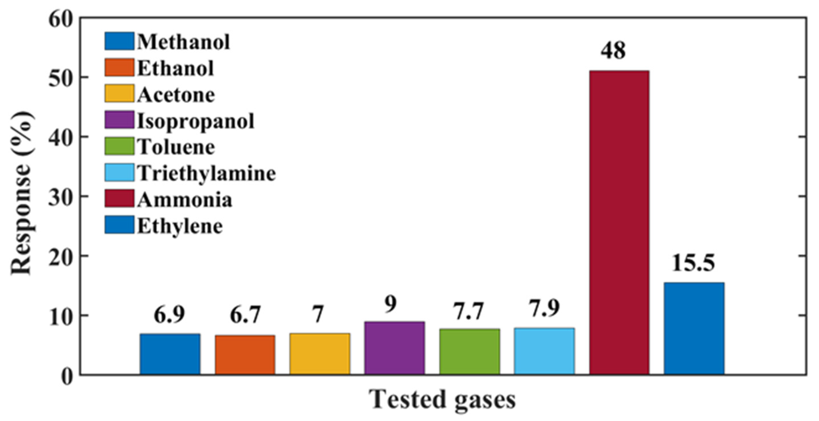 Nanomaterials 13 00146 g012 Nanomaterials 13 00146 g012