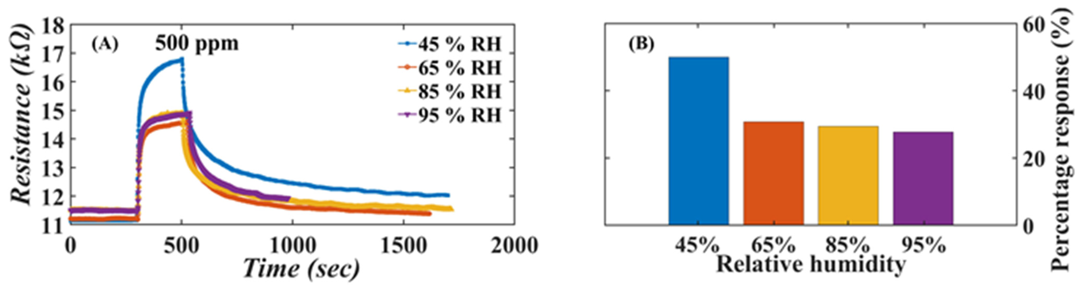 Nanomaterials 13 00146 g013 Nanomaterials 13 00146 g013