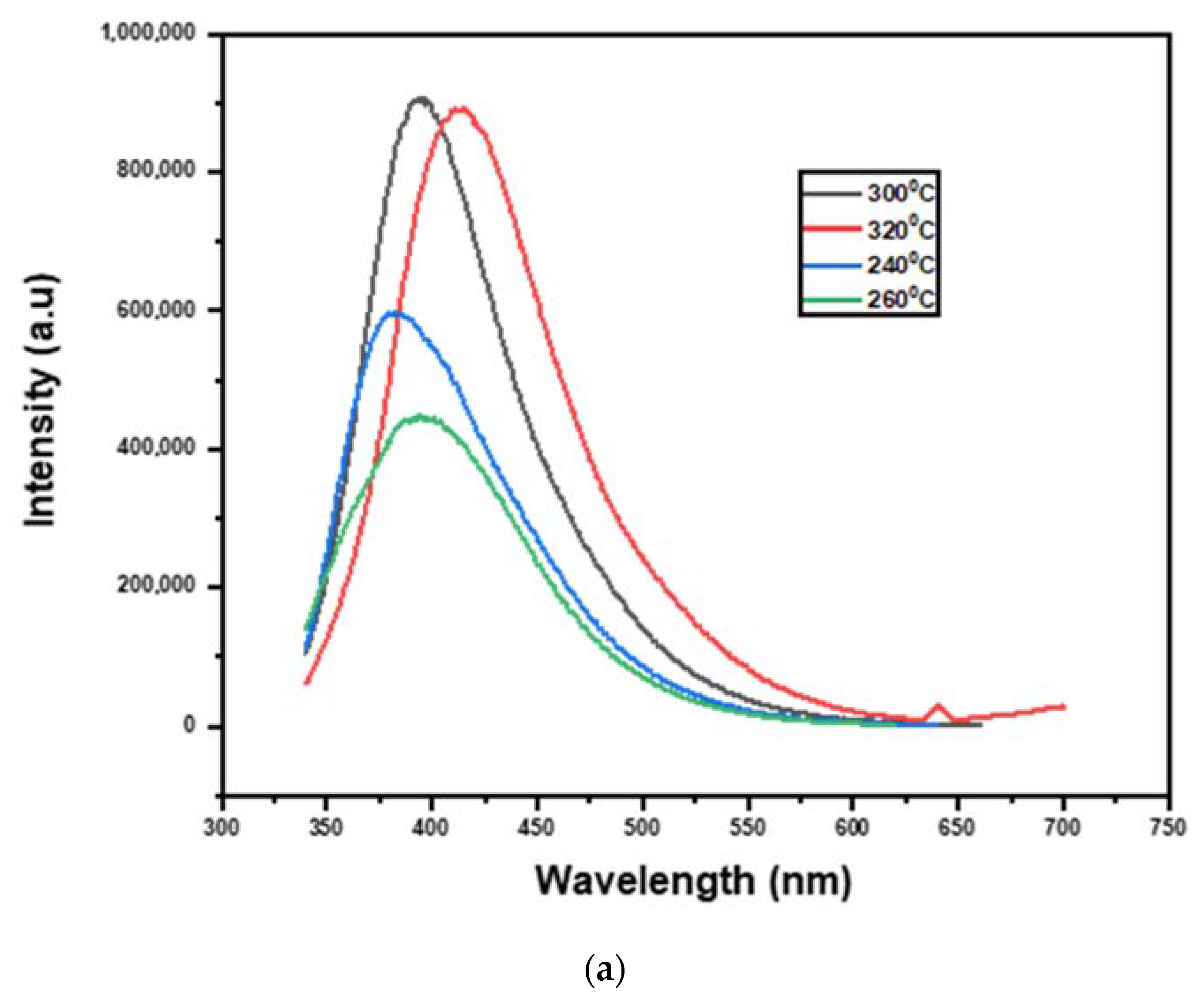 Nanomaterials 13 00148 g002a
