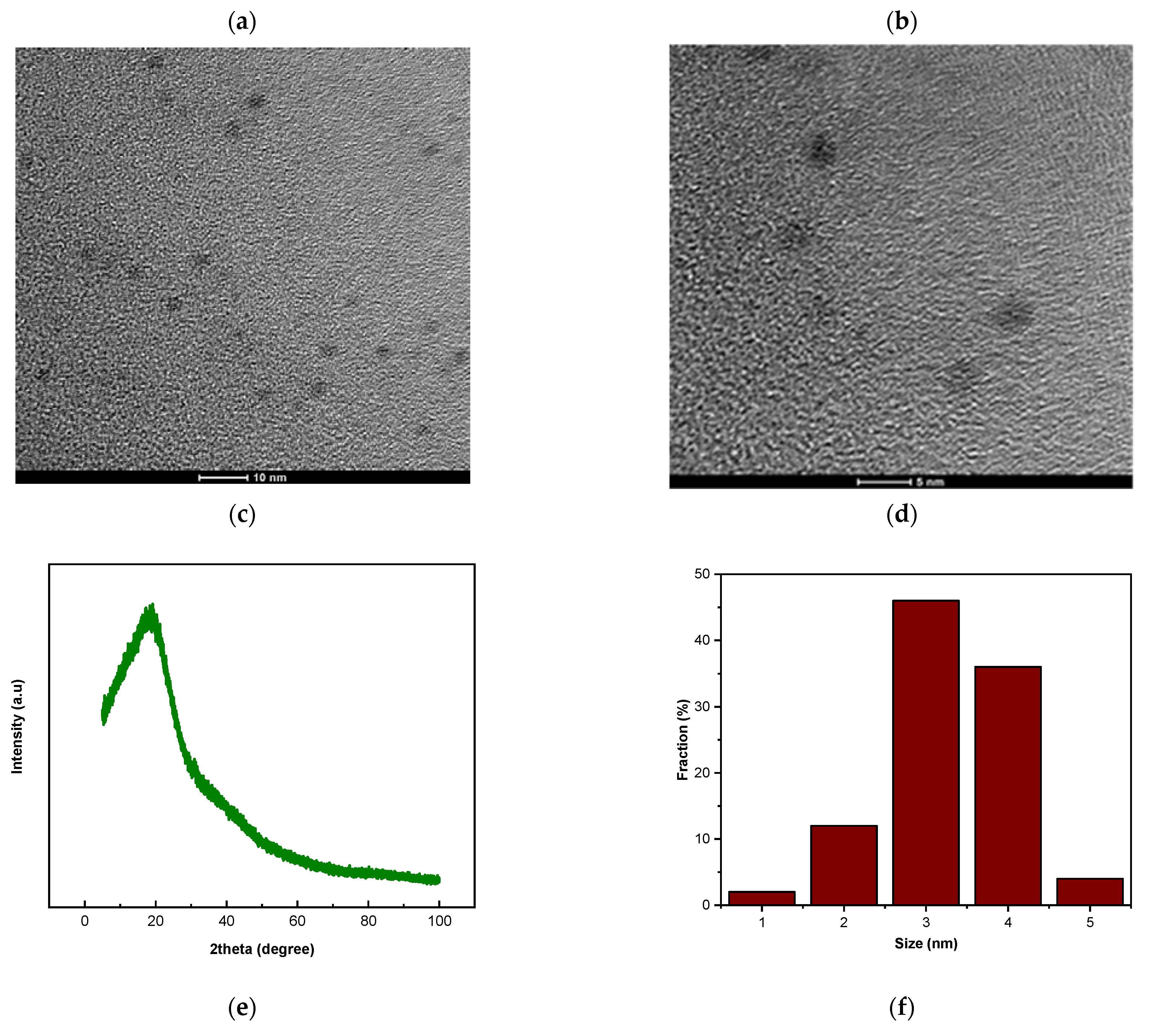 Nanomaterials 13 00148 g004a