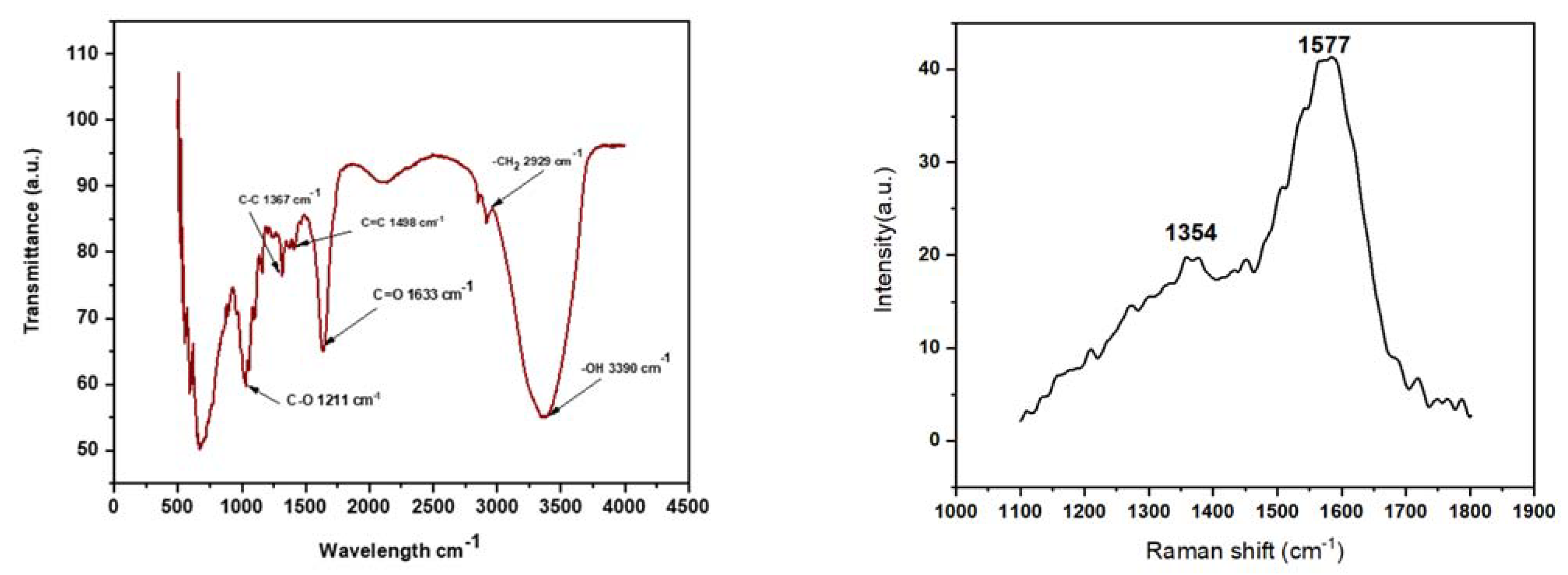 Nanomaterials 13 00148 g004b