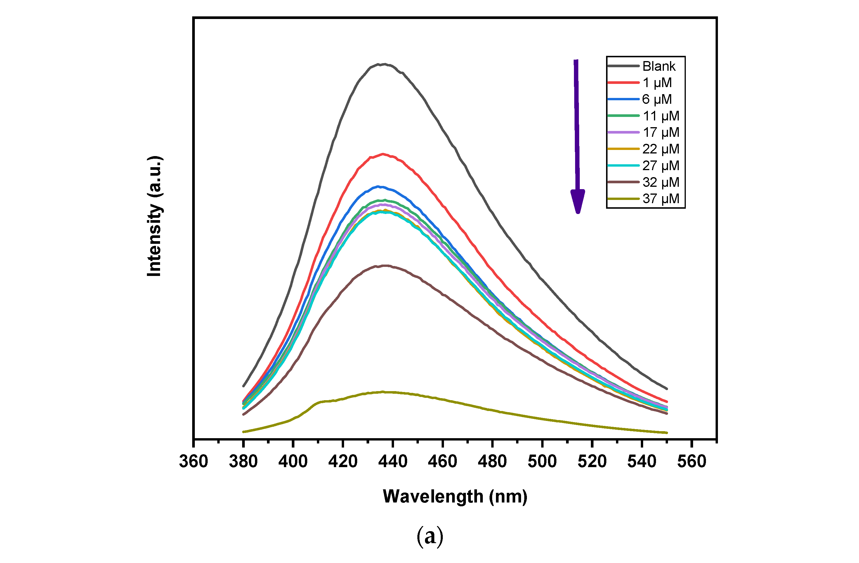 Nanomaterials 13 00148 g005a