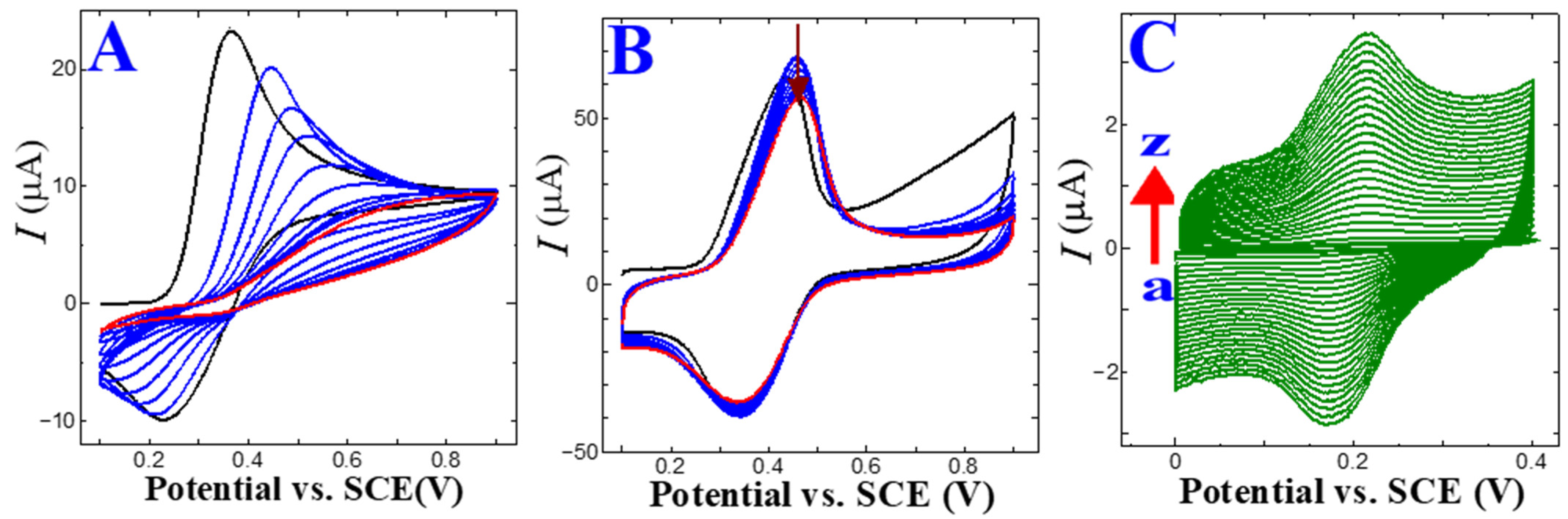 Nanomaterials 13 00151 g001 Nanomaterials 13 00151 g001