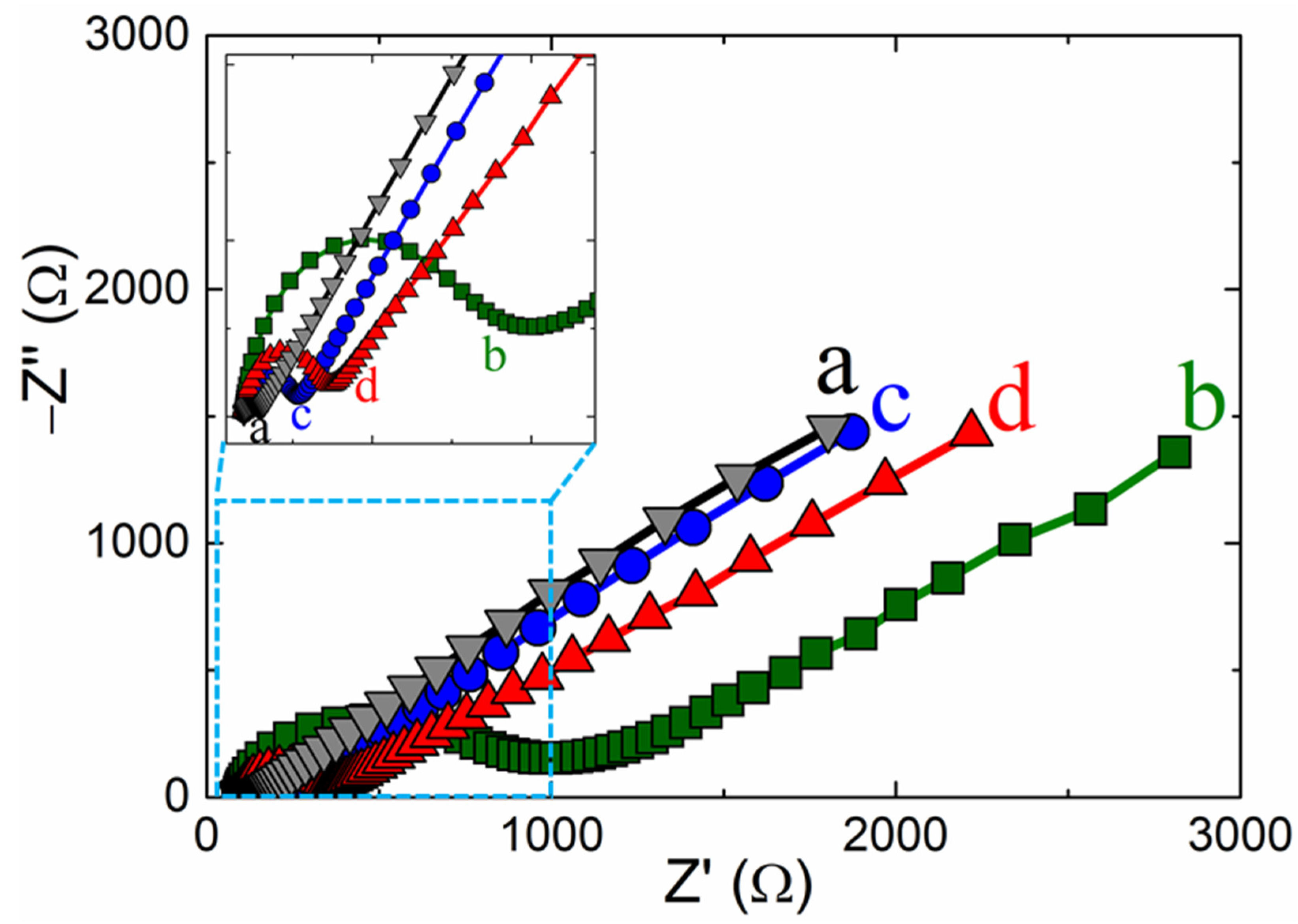 Nanomaterials 13 00151 g004 Nanomaterials 13 00151 g004