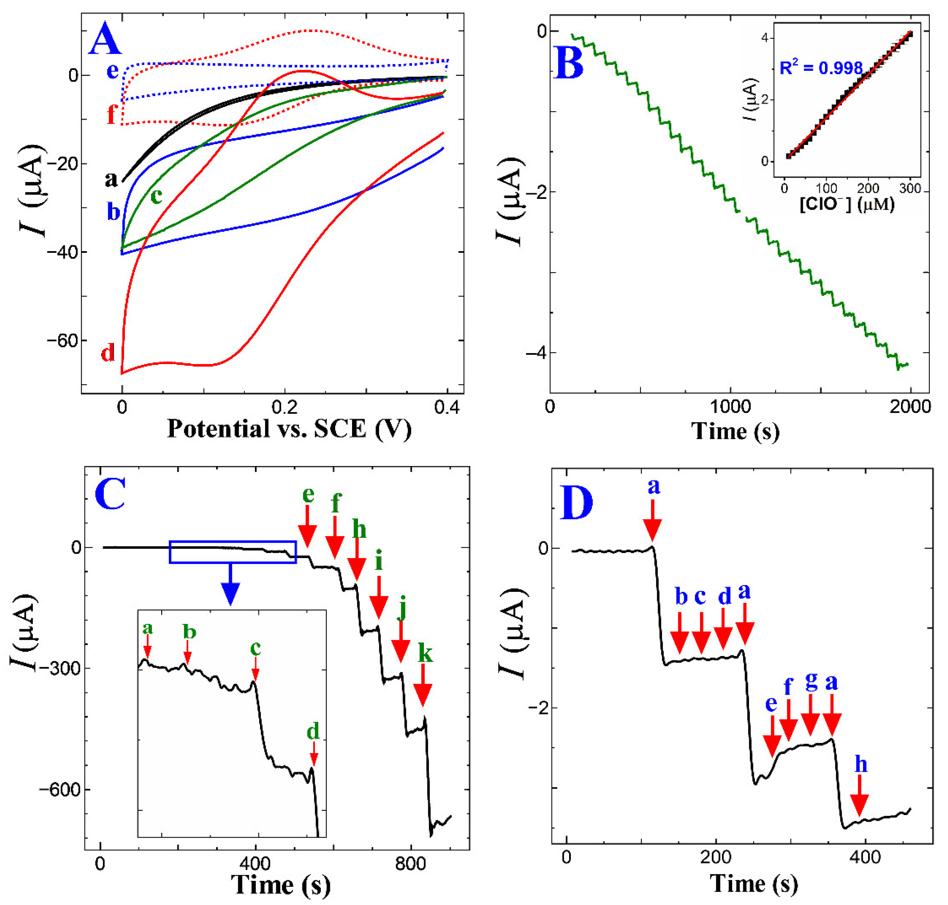 Nanomaterials 13 00151 g005 Nanomaterials 13 00151 g005