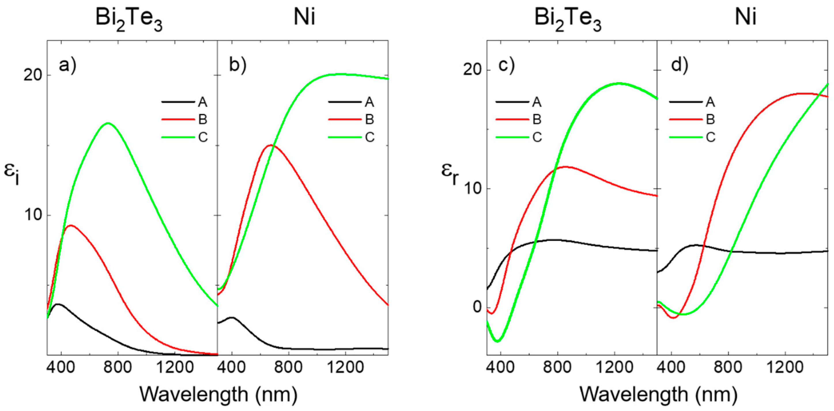 Nanomaterials 13 00154 g004 Nanomaterials 13 00154 g004