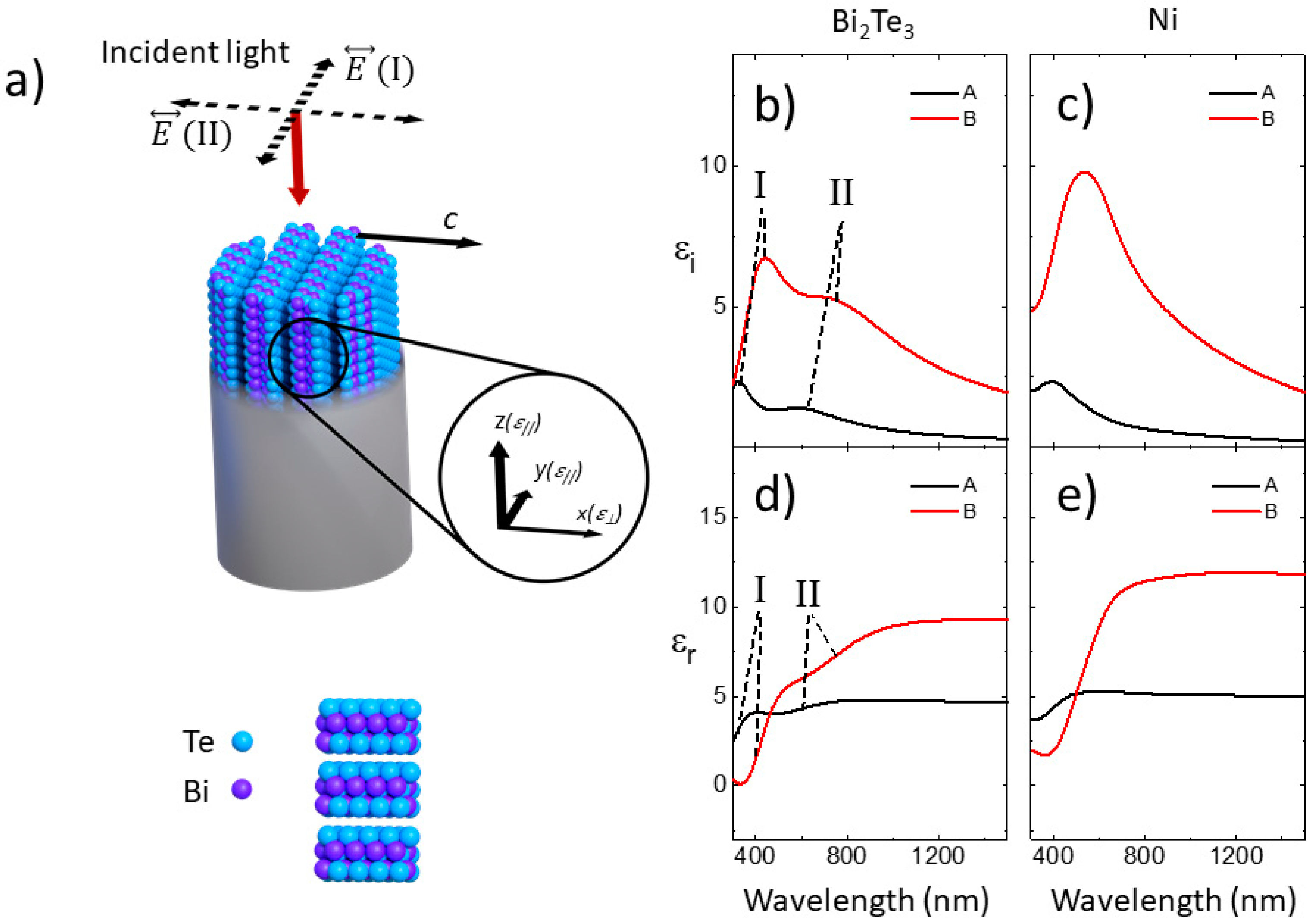 Nanomaterials 13 00154 g005 Nanomaterials 13 00154 g005