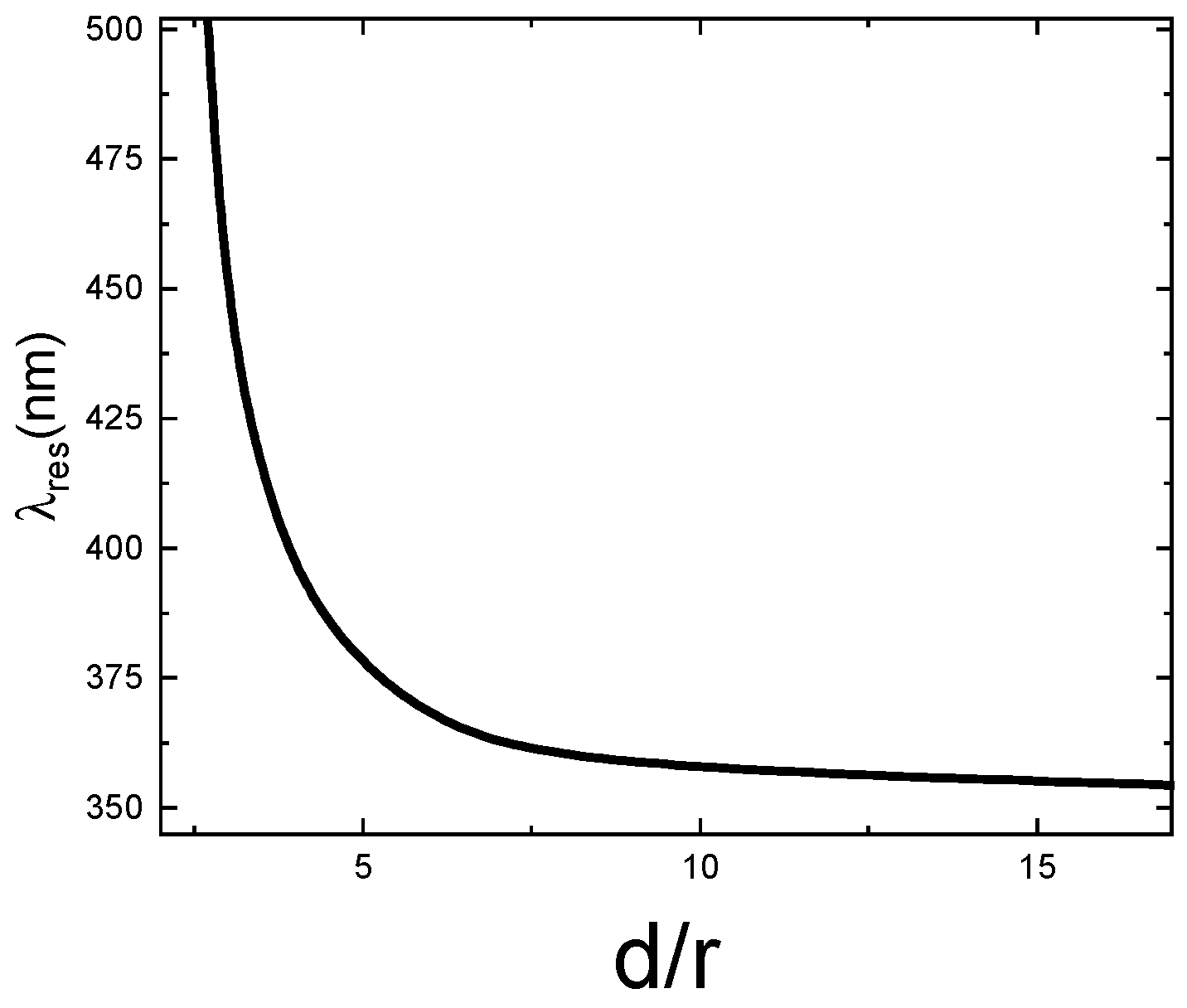 Nanomaterials 13 00154 g0a2 Nanomaterials 13 00154 g0a2