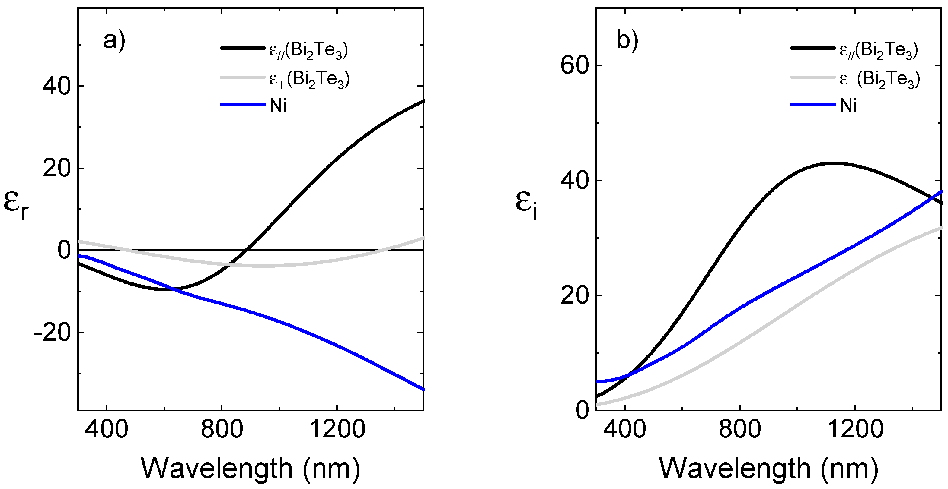 Nanomaterials 13 00154 g0a3 Nanomaterials 13 00154 g0a3